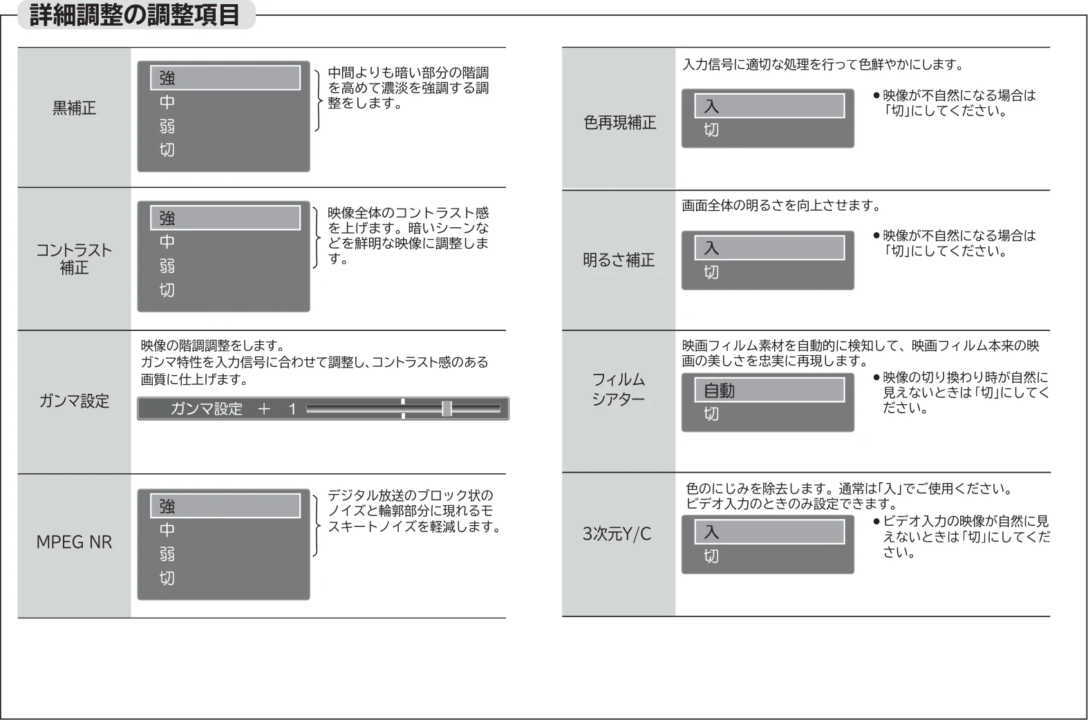 日立 L40-A5 / L32-A5 / L24-A5 取扱説明書 — 映像設定をする（つづき） — 図版 78-1 — 78ページ