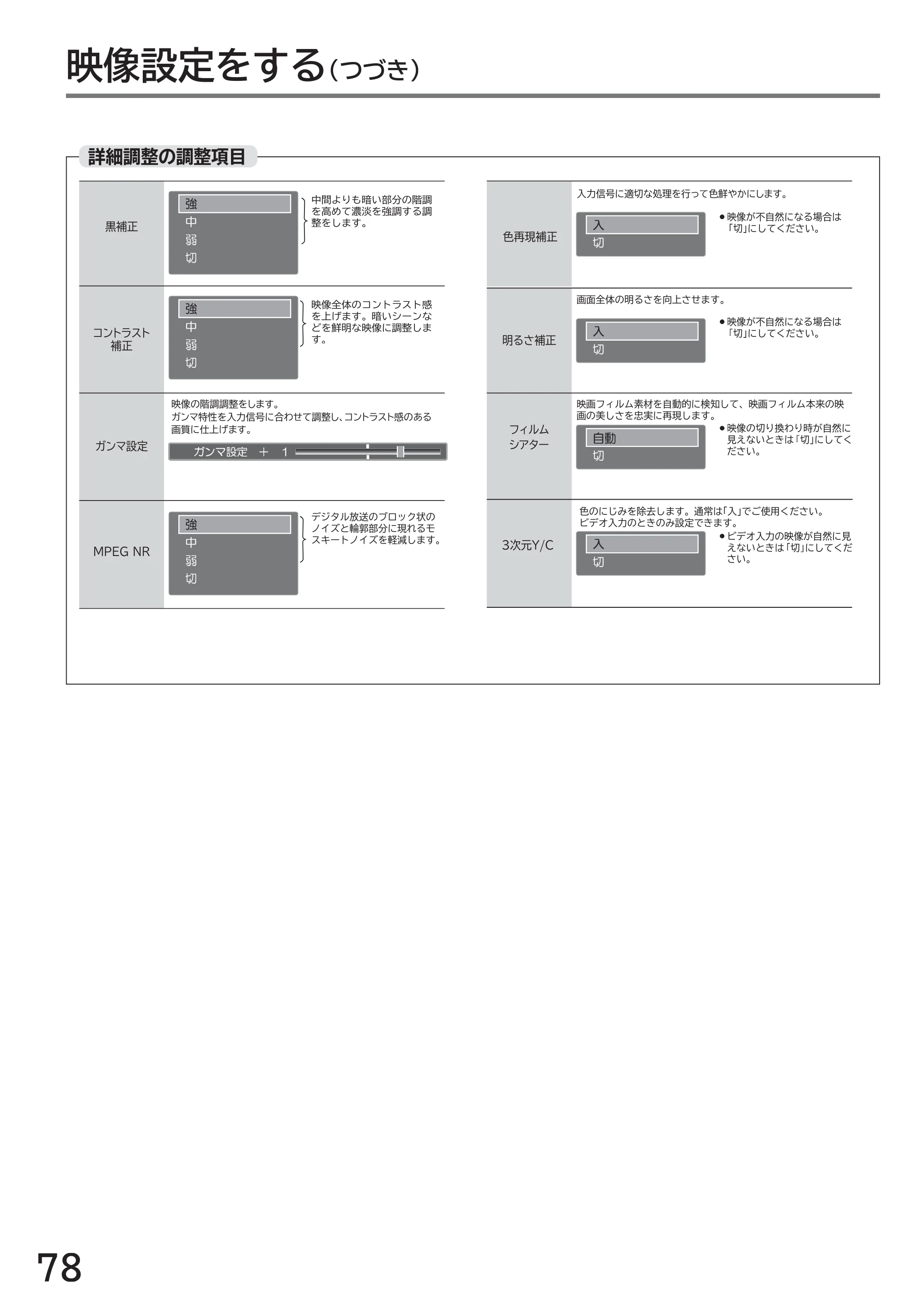 日立 L40-A5 / L32-A5 / L24-A5 取扱説明書 — 映像設定をする（つづき） — 原本ページ — 78ページ