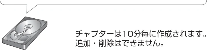 日立 L40-A5 / L32-A5 / L24-A5 取扱説明書 — ハードディスクに録画された番組の構成 — 図版 113-1 — 113ページ