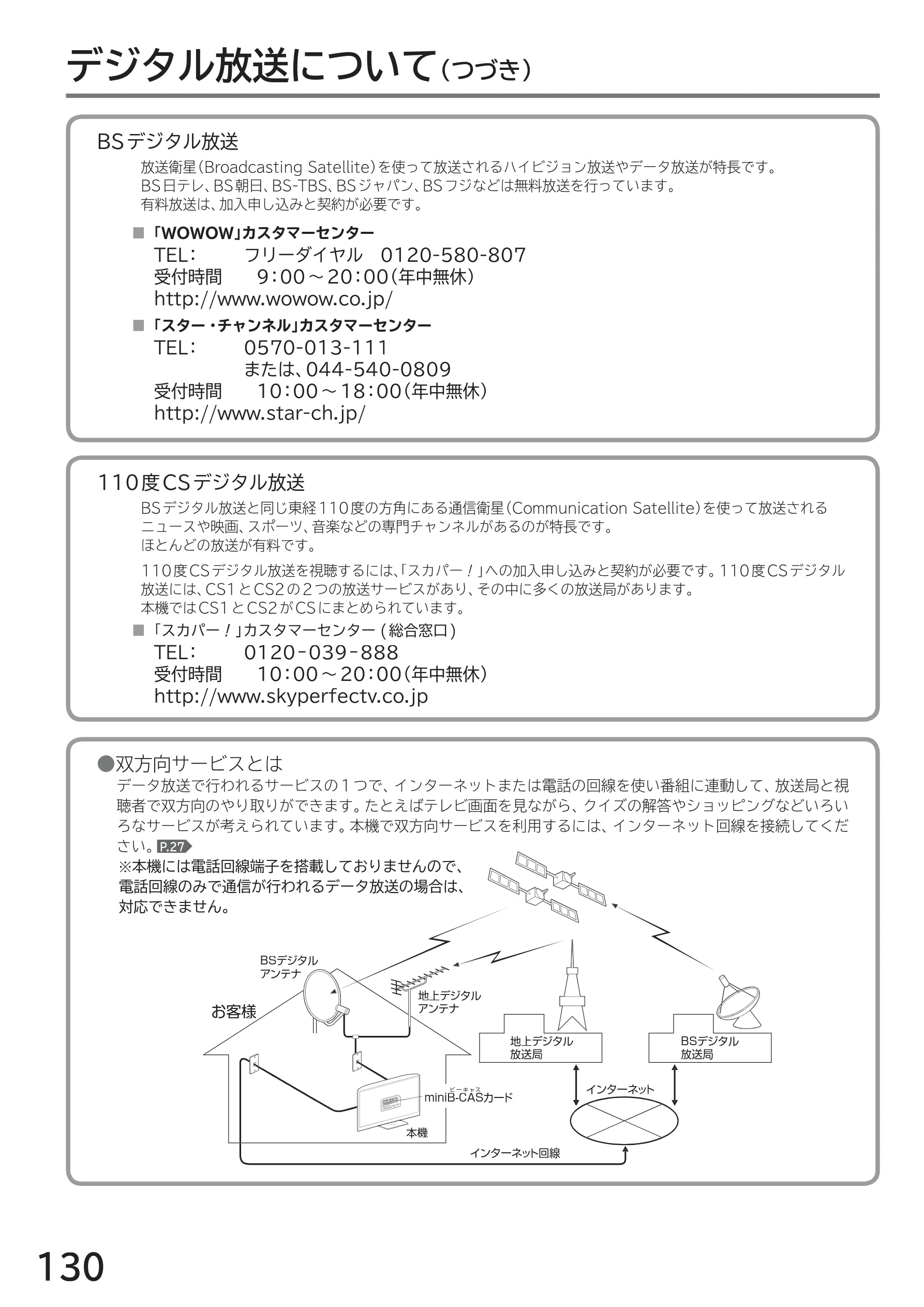 日立 L40-A5 / L32-A5 / L24-A5 取扱説明書 — デジタル放送について(つづき) — 図版 130-1 — 130ページ