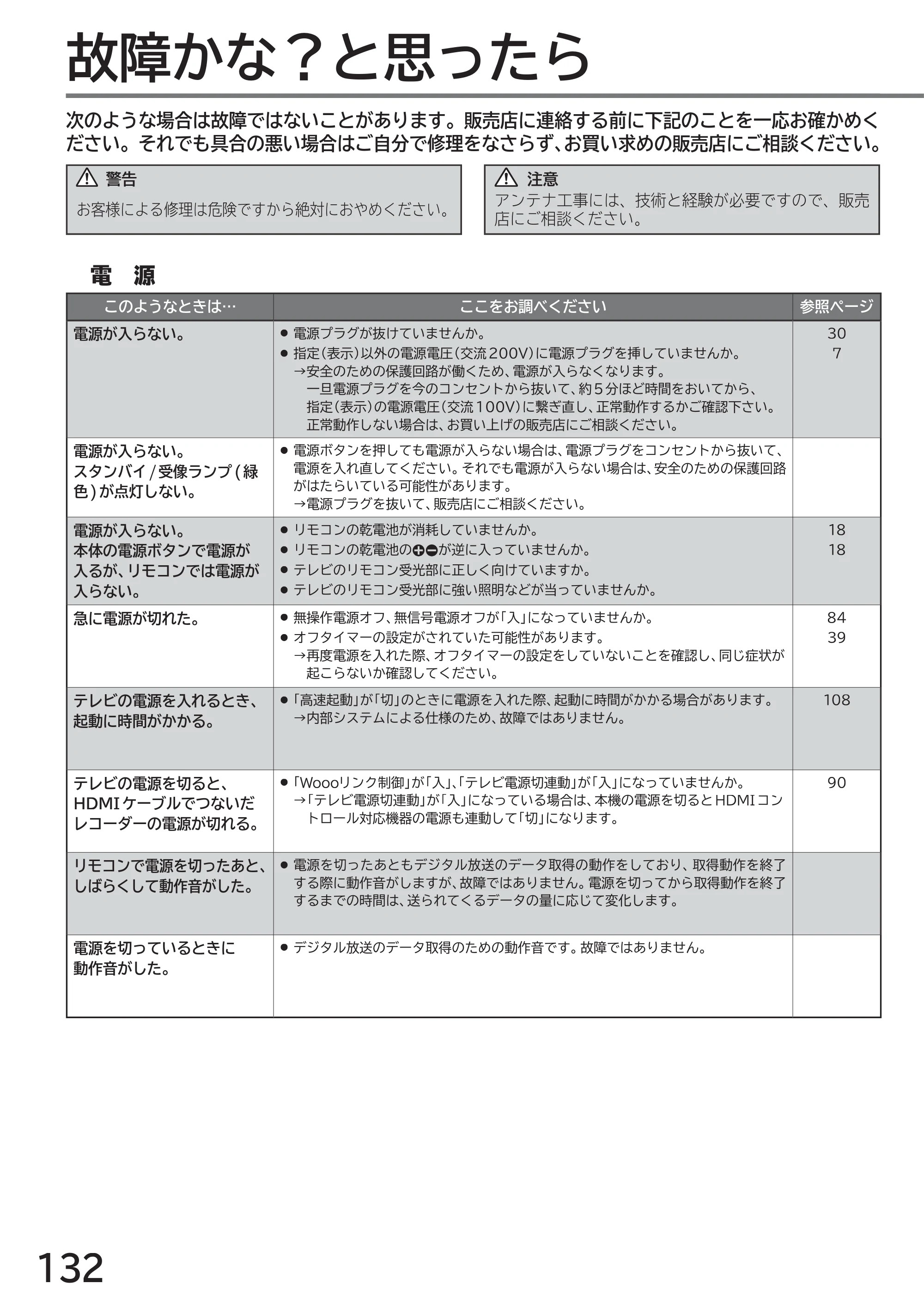 日立 L40-A5 / L32-A5 / L24-A5 取扱説明書 — 困ったとき — 原本ページ — 132ページ