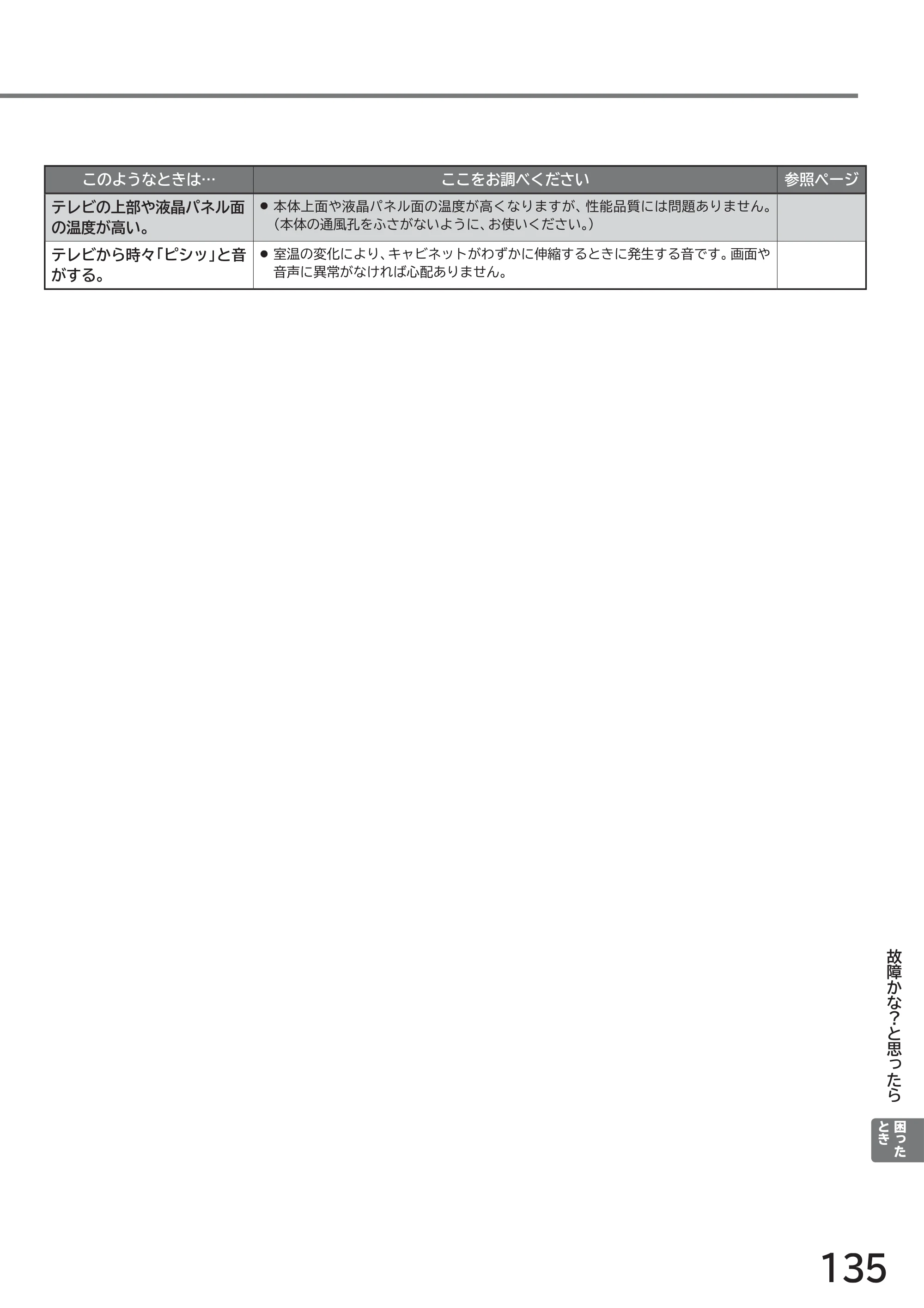 日立 L40-A5 / L32-A5 / L24-A5 取扱説明書 — 135 — 原本ページ — 135ページ