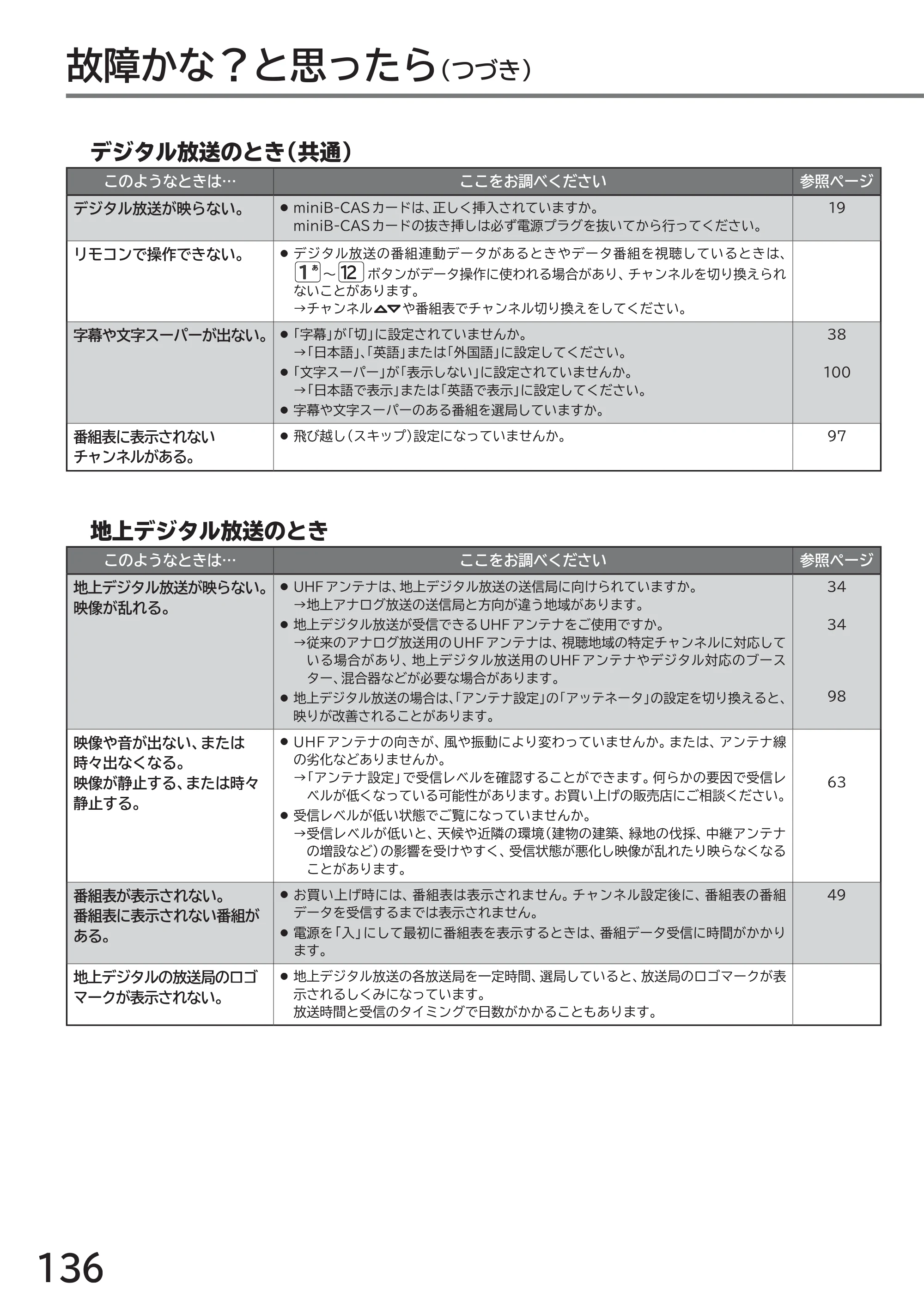 日立 L40-A5 / L32-A5 / L24-A5 取扱説明書 — 故障かな?と思ったら(つづき) — 原本ページ — 136ページ