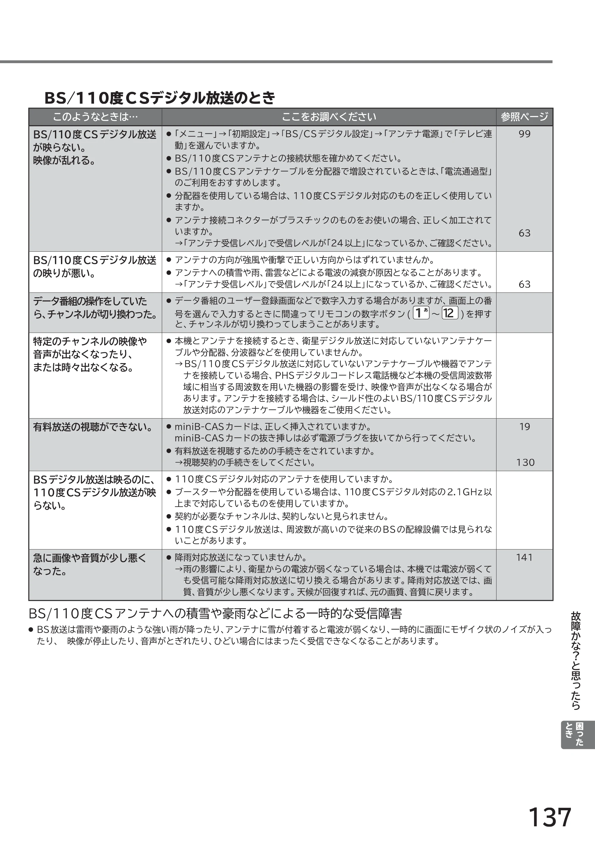 日立 L40-A5 / L32-A5 / L24-A5 取扱説明書 — BS/110度CSデジタル放送のとき — 原本ページ — 137ページ