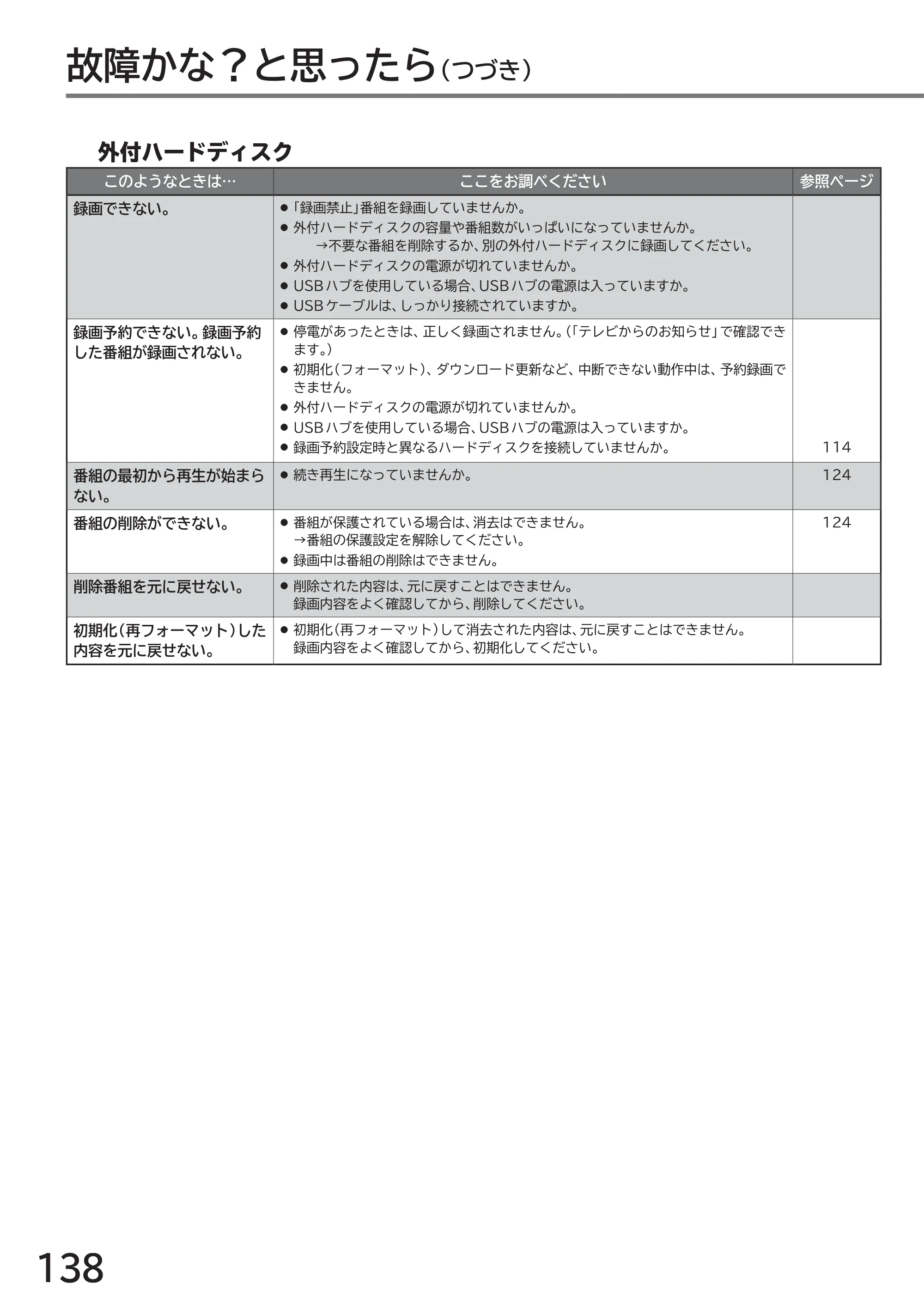 日立 L40-A5 / L32-A5 / L24-A5 取扱説明書 — 故障かな?と思ったら(つづき) — 原本ページ — 138ページ