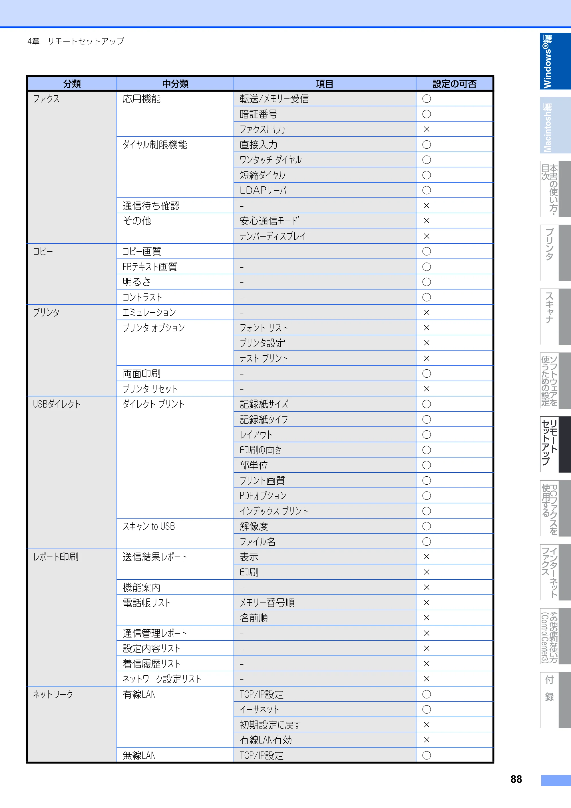 ブラザー MFC-8890DW ユーザーズガイド ～応用編～ — 原本ページ — 89ページ