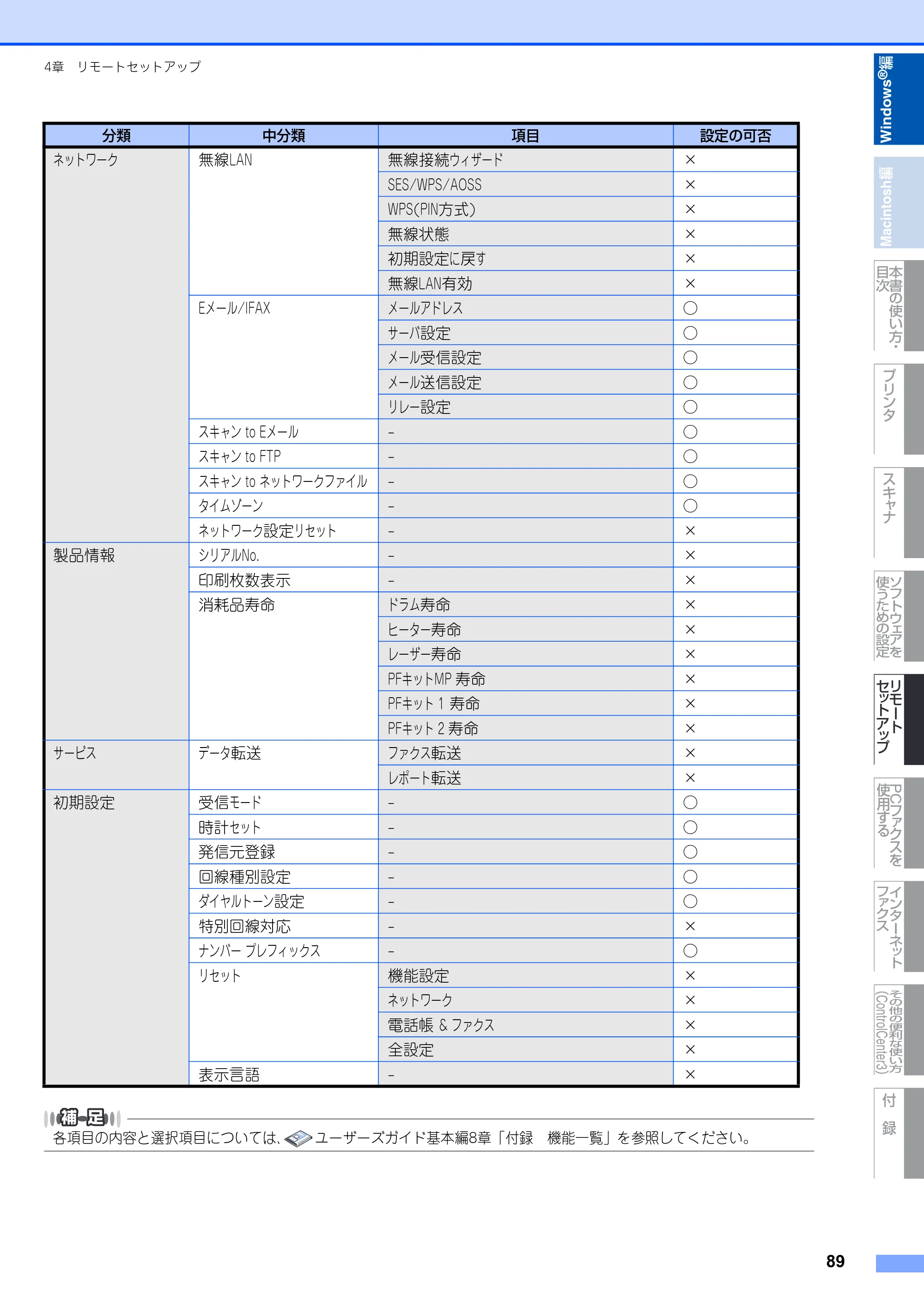 ブラザー MFC-8890DW ユーザーズガイド ～応用編～ — 原本ページ — 90ページ