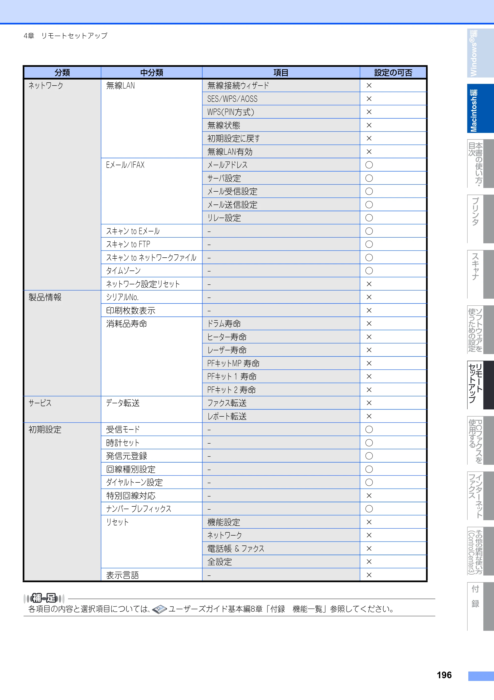 ブラザー MFC-8890DW ユーザーズガイド ～応用編～ — 原本ページ — 197ページ