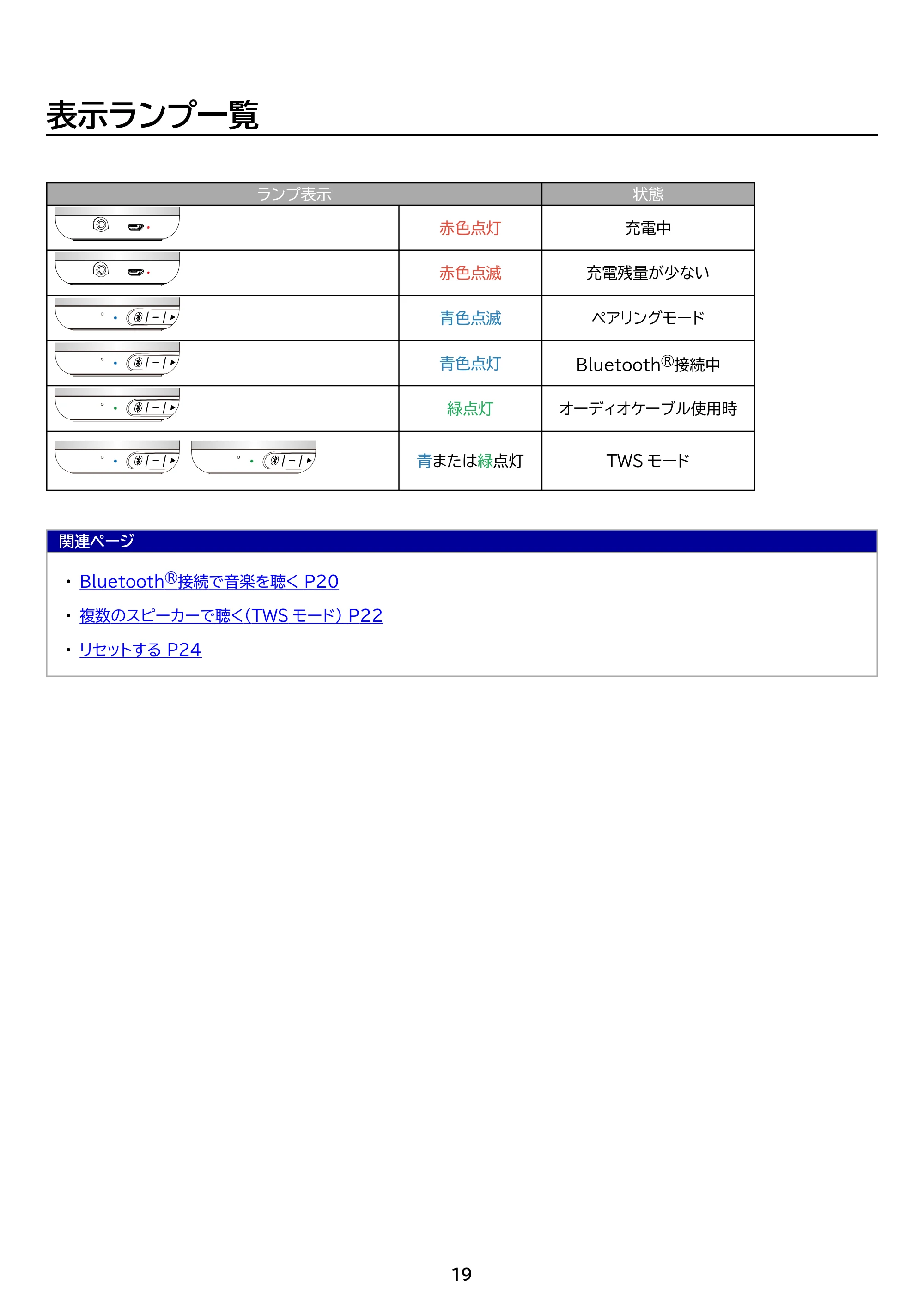 アイリスオーヤマ BTS-101 取扱説明書 — 原本ページ — 19ページ