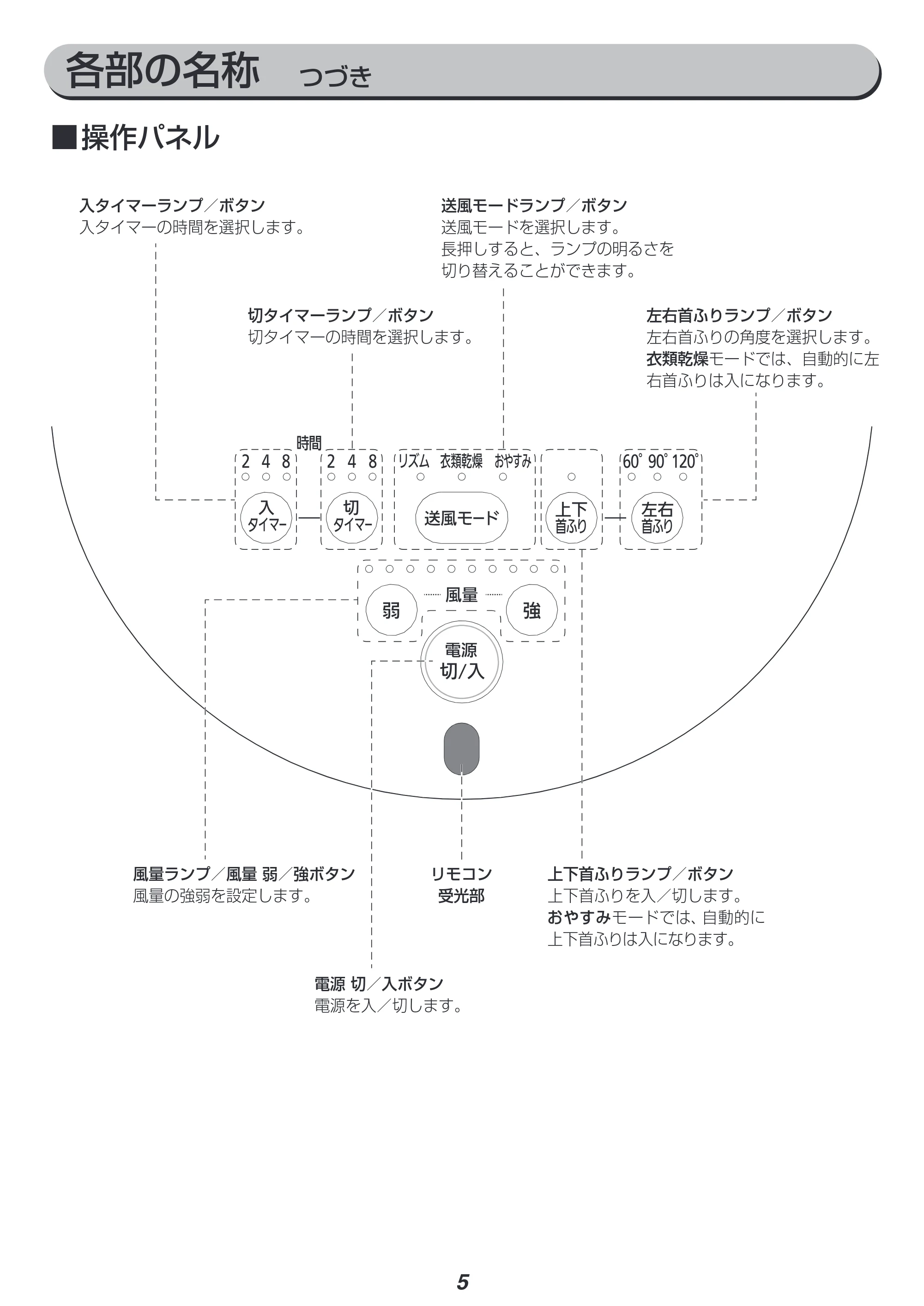 アイリスオーヤマ KSF-DC151T 取扱説明書 — 原本ページ — 5ページ