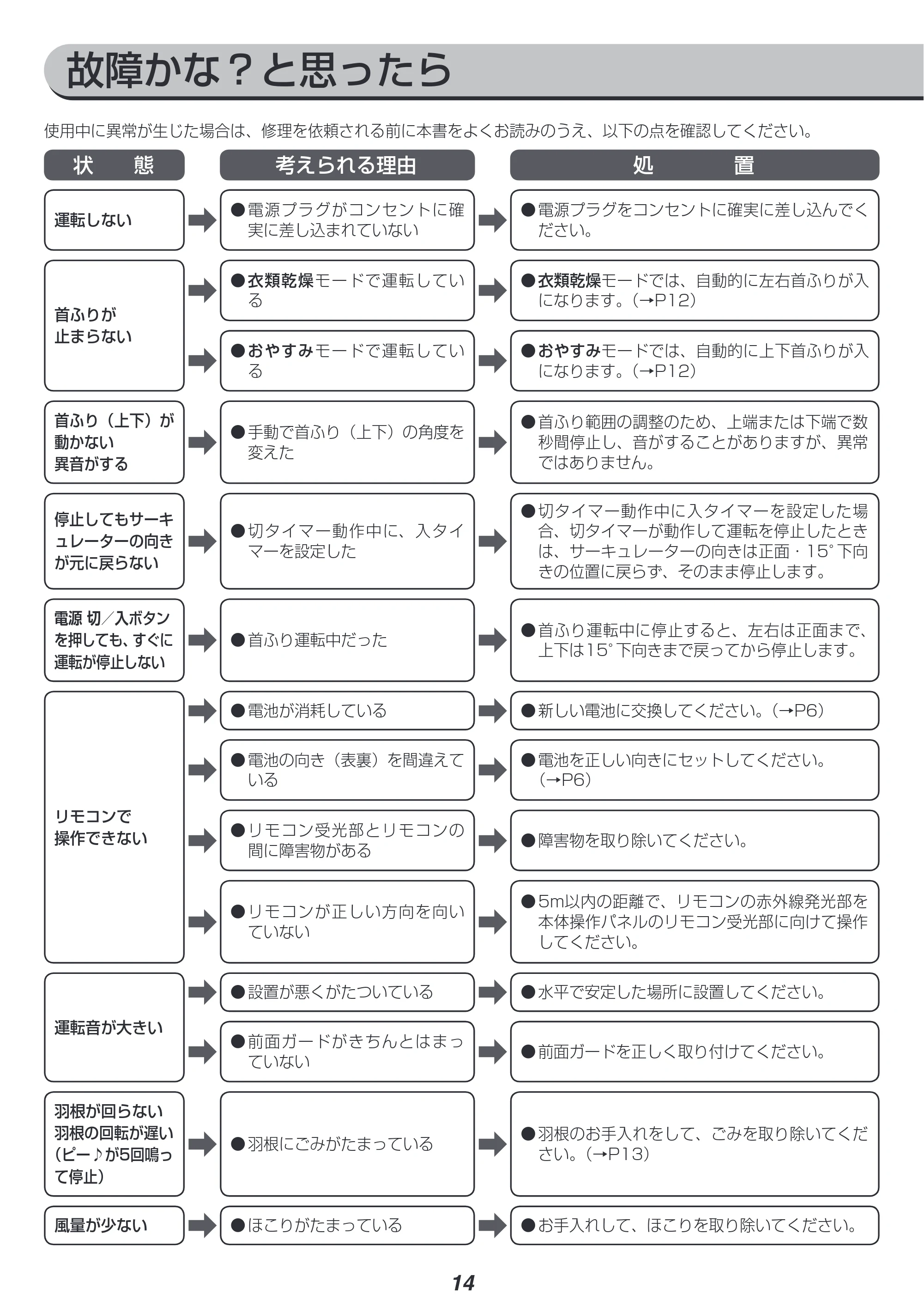アイリスオーヤマ KSF-DC151T 取扱説明書 — 原本ページ — 14ページ