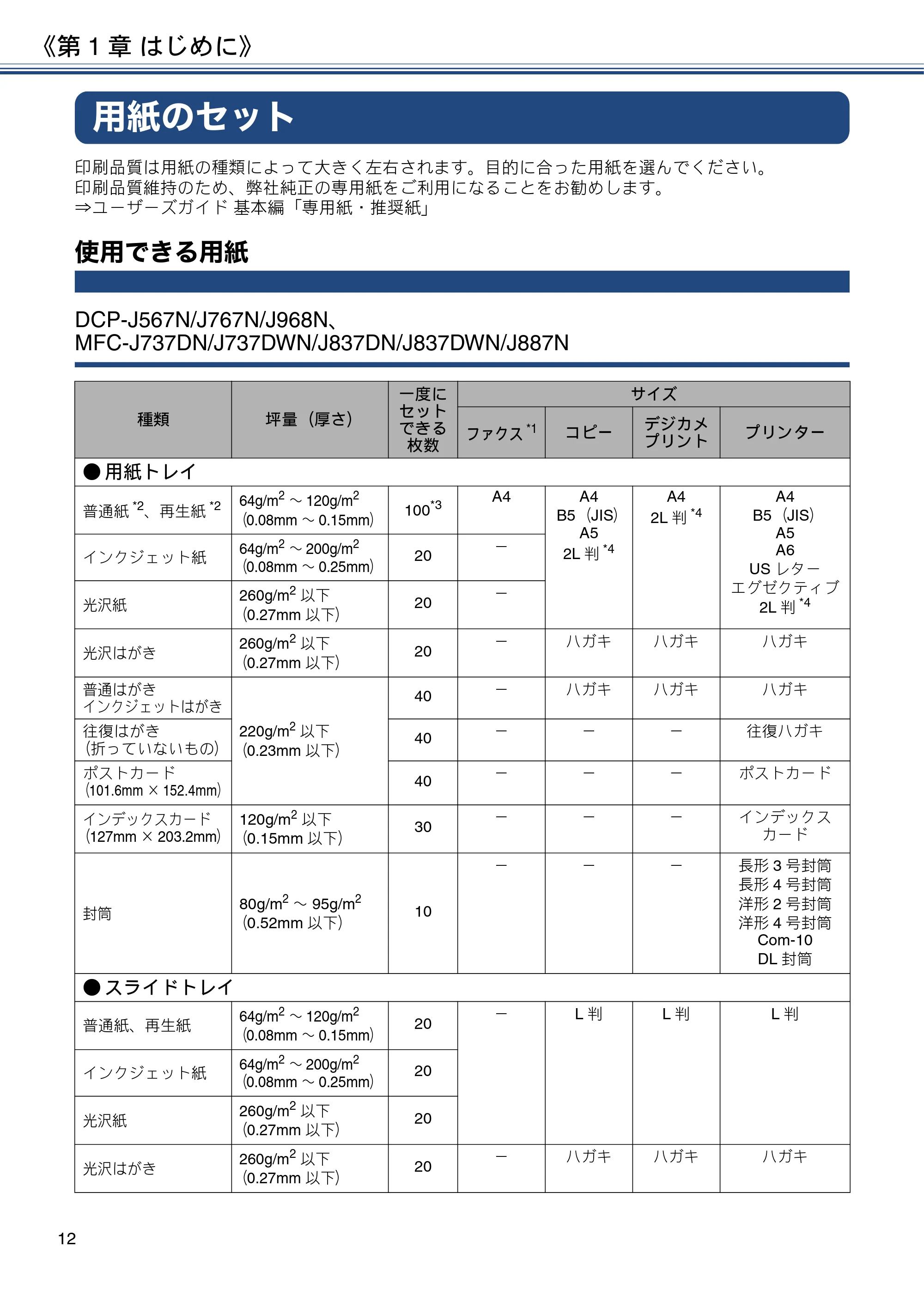 ブラザー DCP-J567N / DCP-J767N / DCP-J968N-B/W ユーザーズガイド ～応用編～ — 用紙のセット — 原本ページ — 12ページ