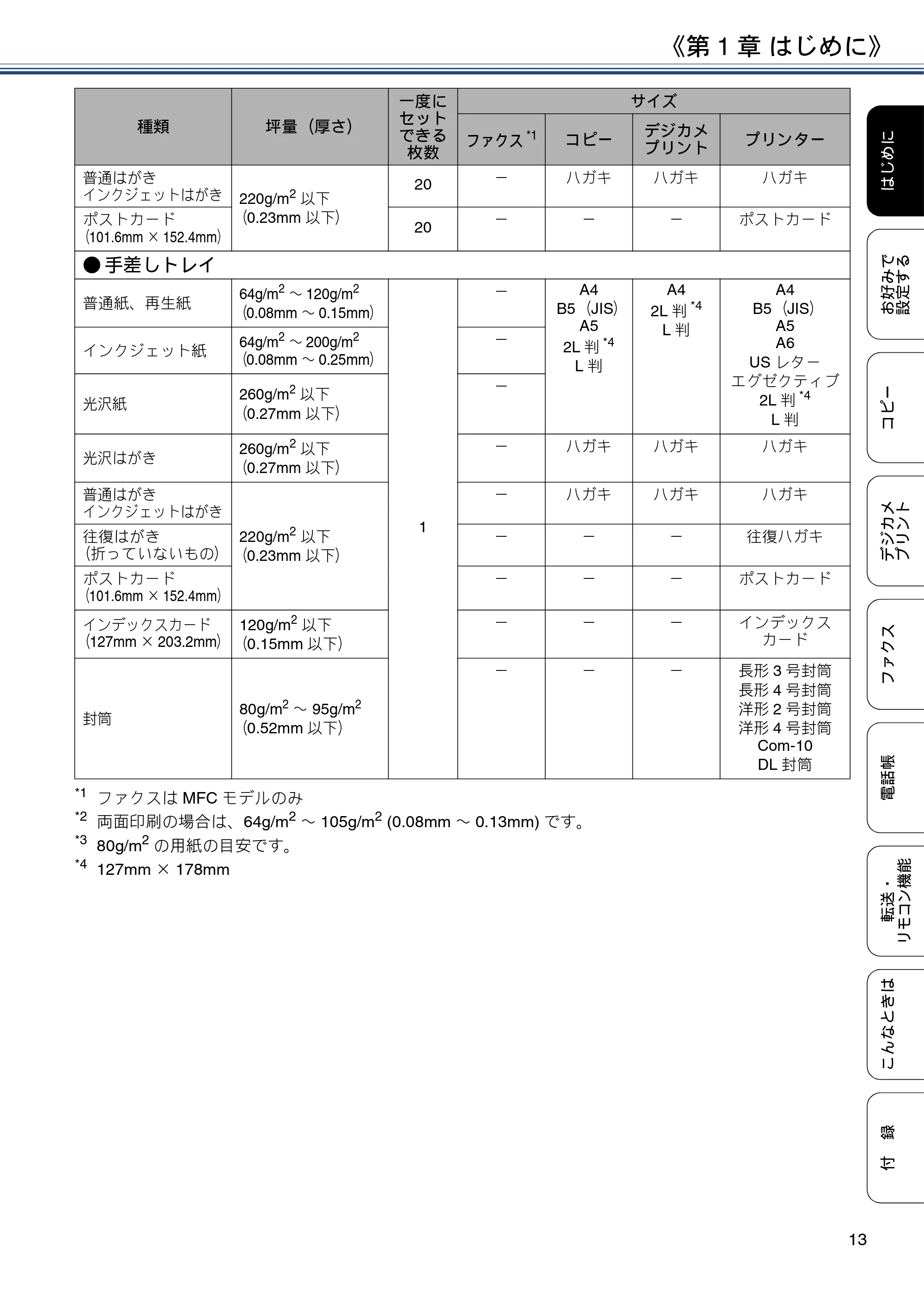 ブラザー DCP-J567N / DCP-J767N / DCP-J968N-B/W ユーザーズガイド ～応用編～ — 原本ページ — 13ページ