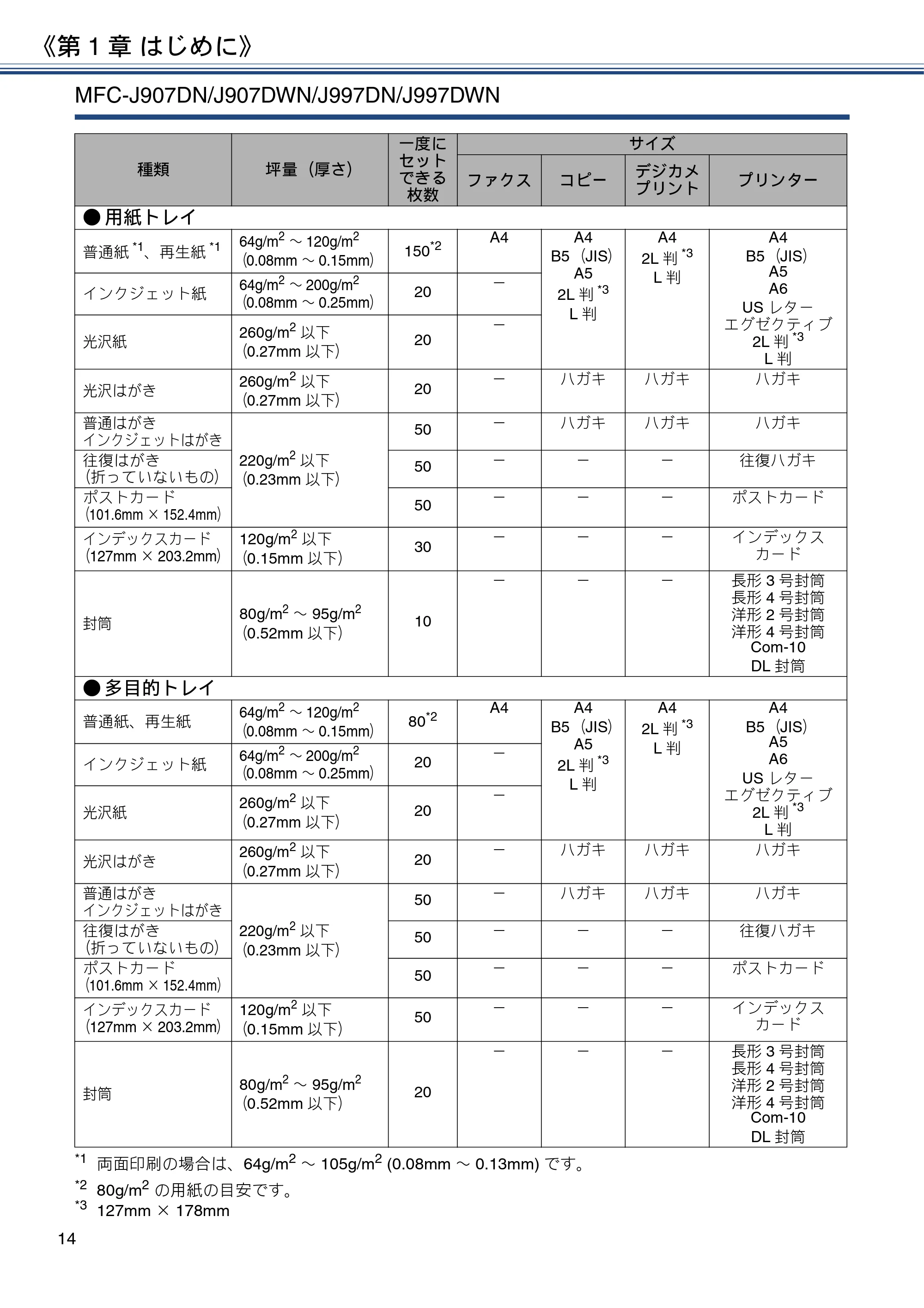 ブラザー DCP-J567N / DCP-J767N / DCP-J968N-B/W ユーザーズガイド ～応用編～ — 原本ページ — 14ページ