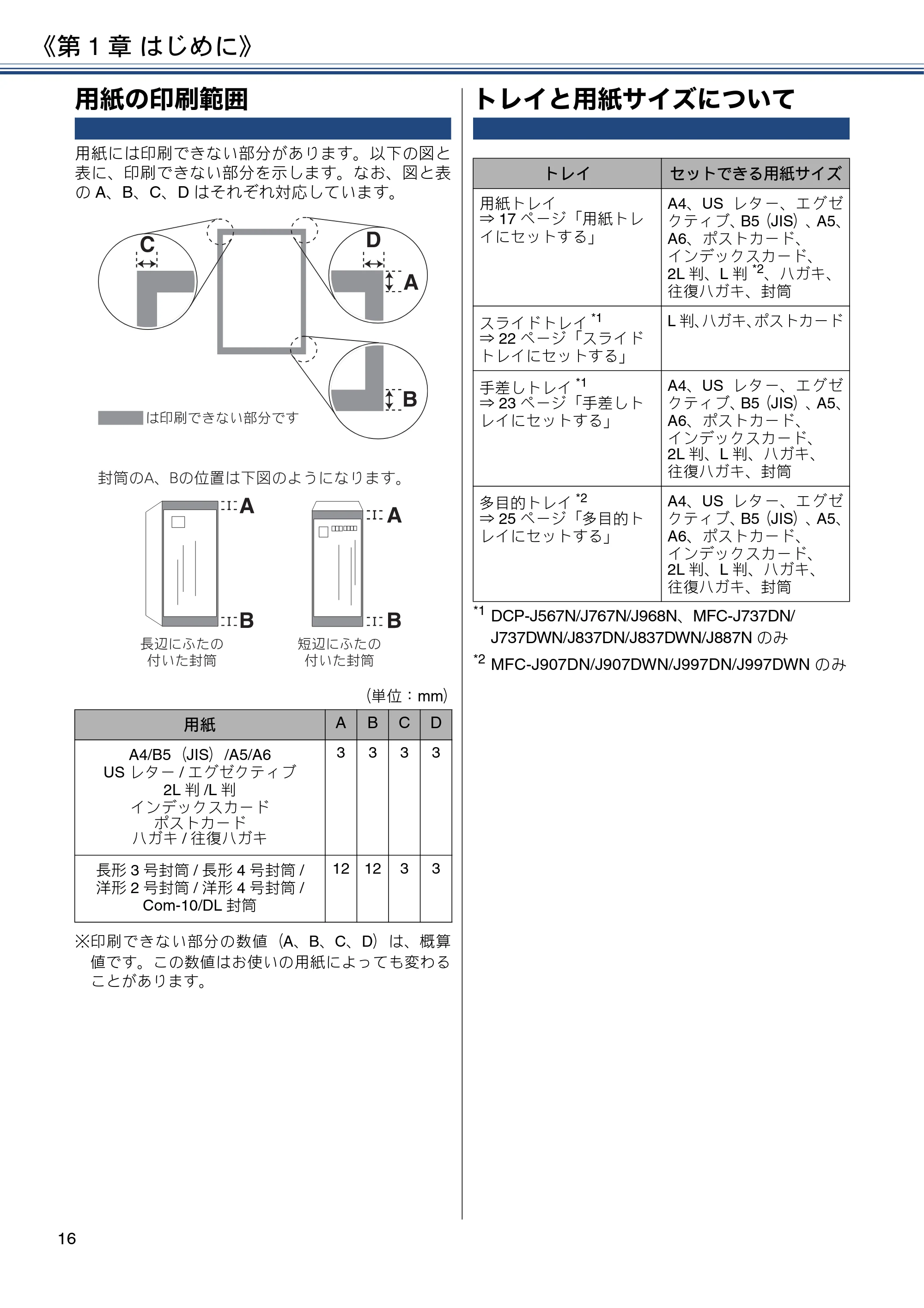 ブラザー DCP-J567N / DCP-J767N / DCP-J968N-B/W ユーザーズガイド ～応用編～ — 用紙の印刷範囲 — 原本ページ — 16ページ