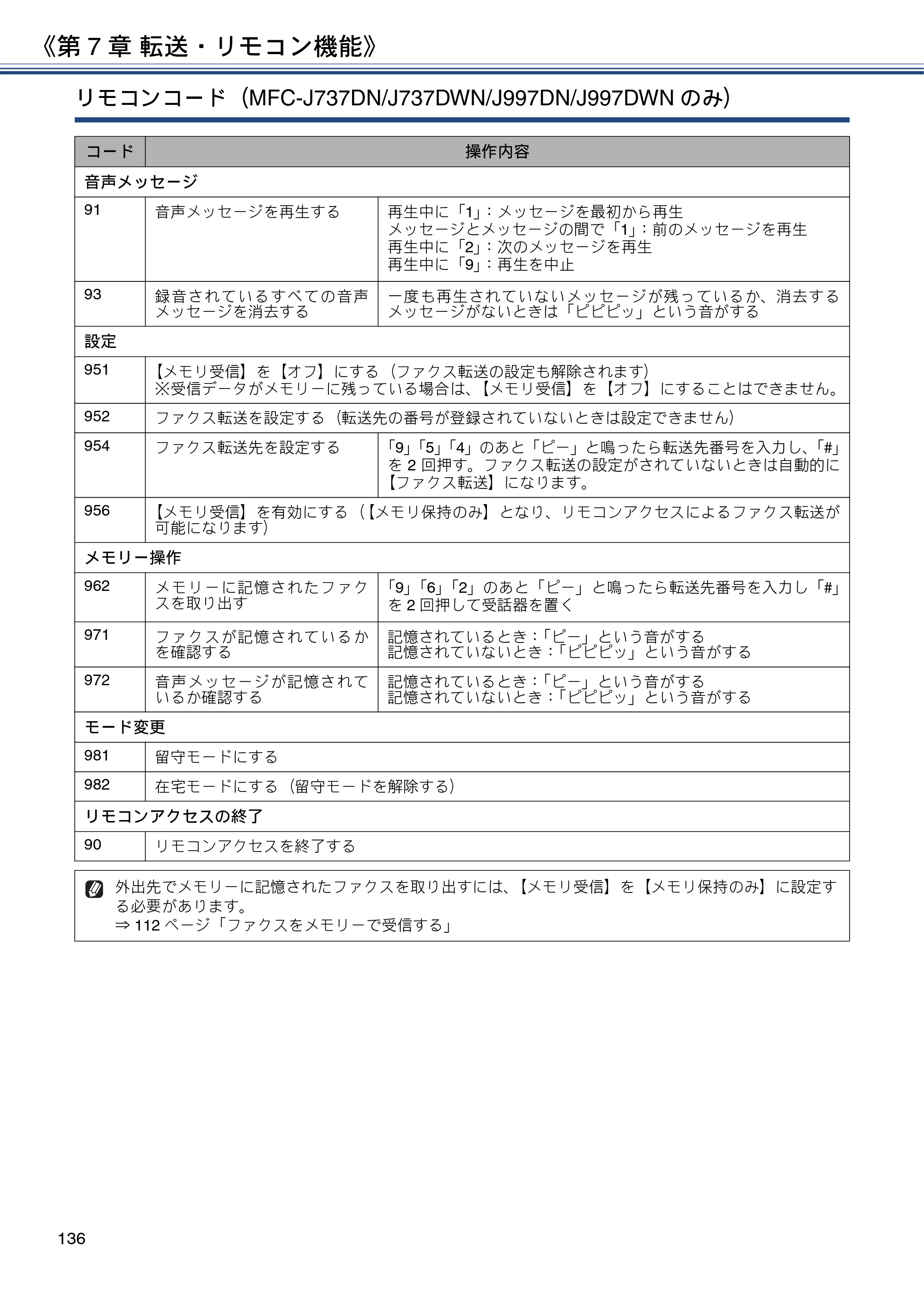 ブラザー DCP-J567N / DCP-J767N / DCP-J968N-B/W ユーザーズガイド ～応用編～ — 原本ページ — 136ページ