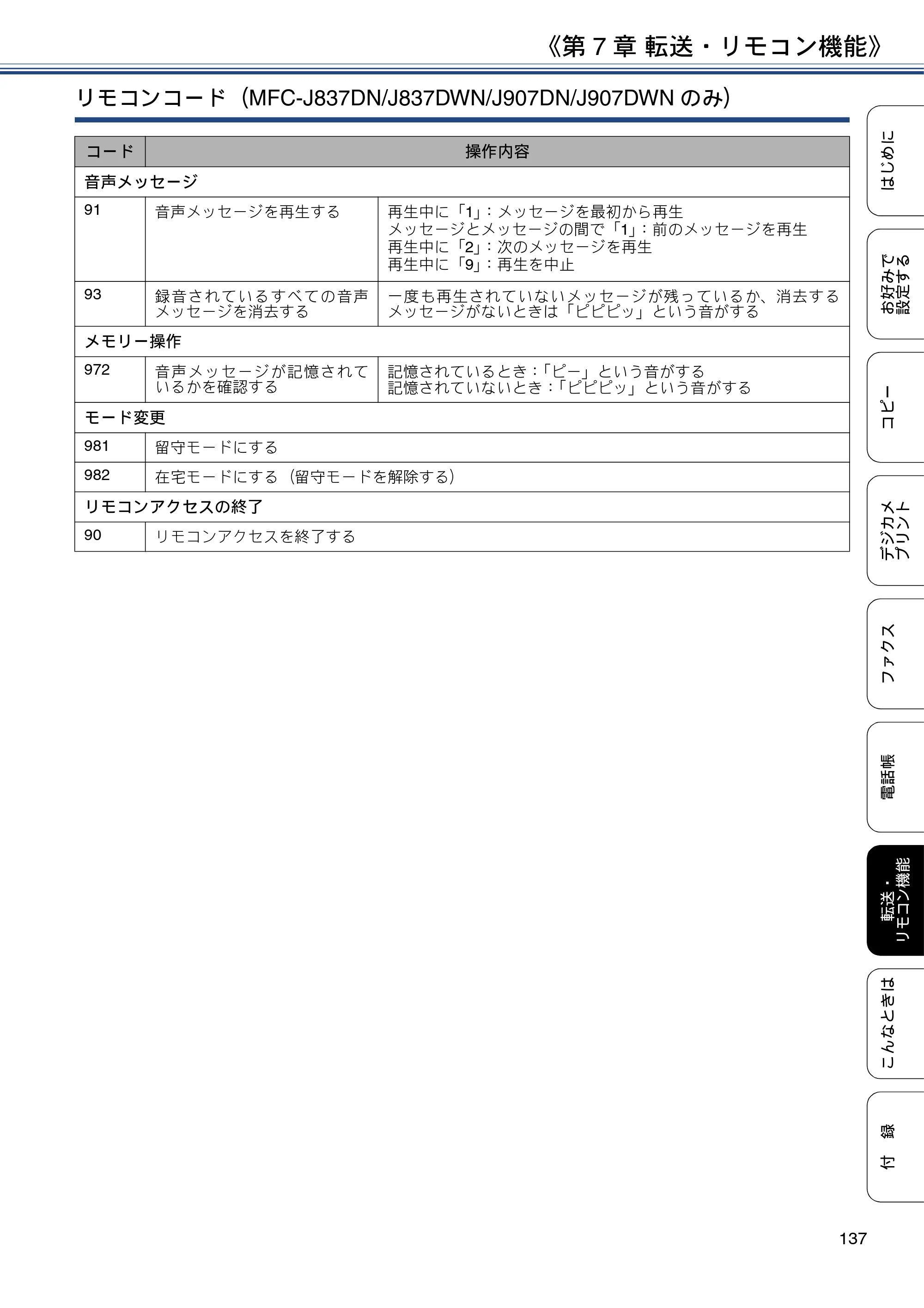 ブラザー DCP-J567N / DCP-J767N / DCP-J968N-B/W ユーザーズガイド ～応用編～ — 原本ページ — 137ページ