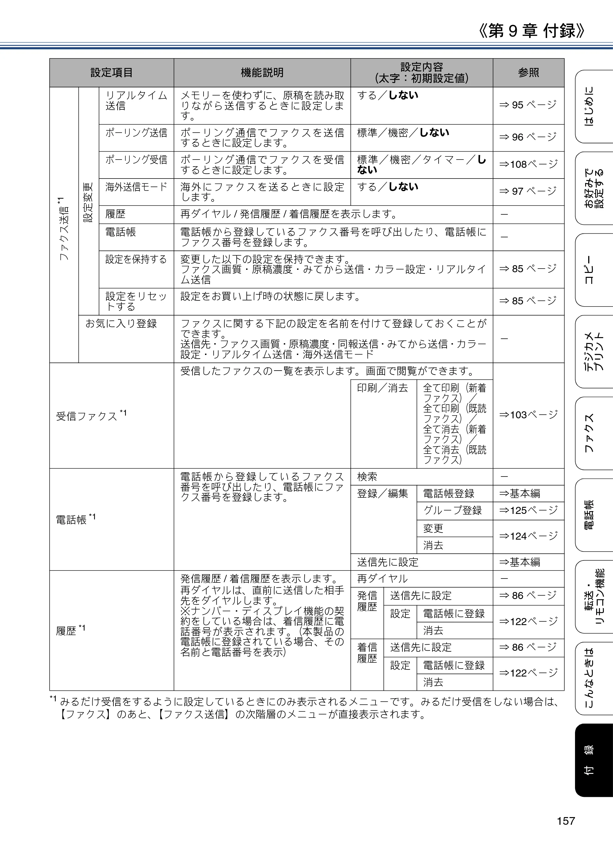 ブラザー DCP-J567N / DCP-J767N / DCP-J968N-B/W ユーザーズガイド ～応用編～ — 原本ページ — 157ページ