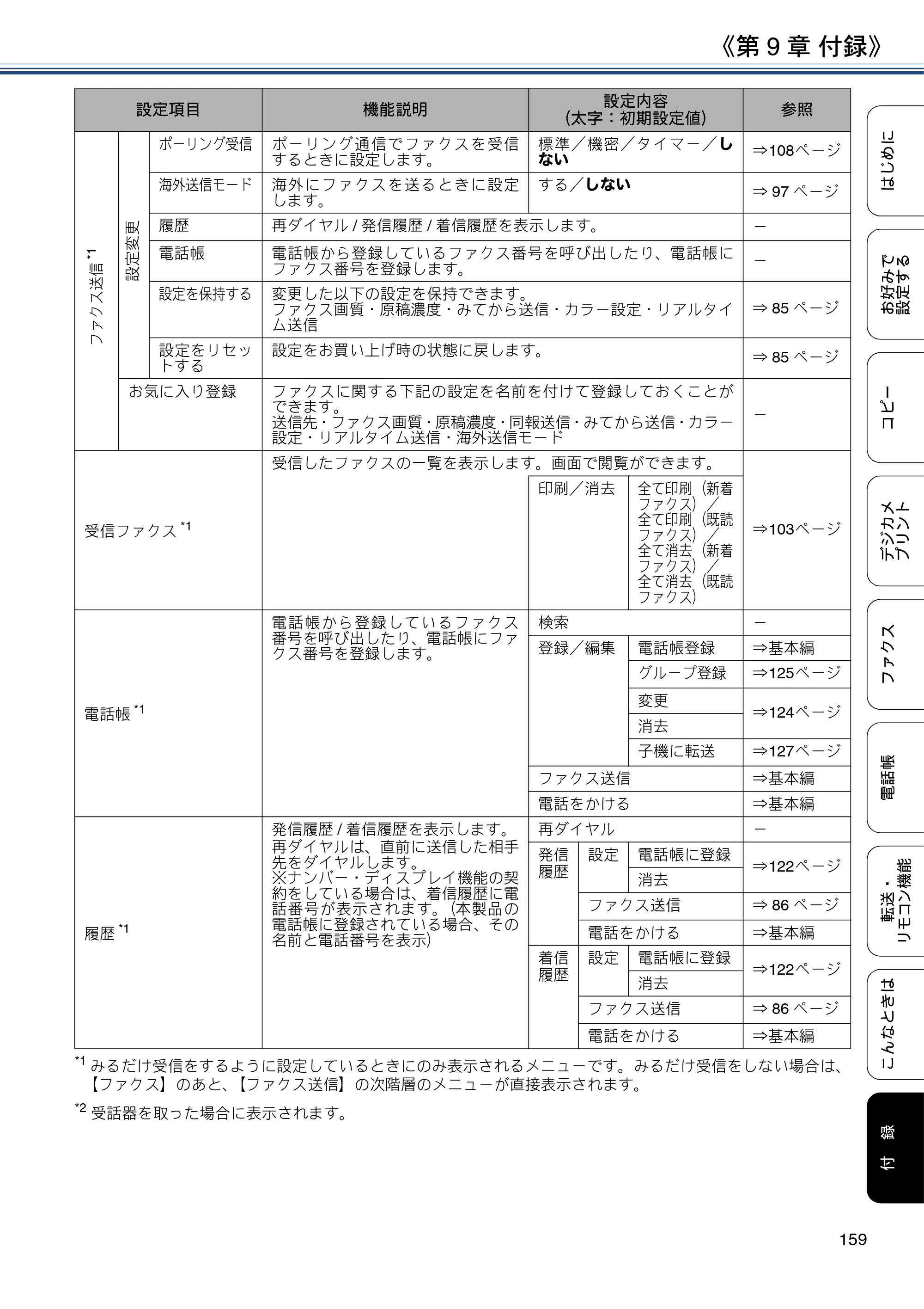 ブラザー DCP-J567N / DCP-J767N / DCP-J968N-B/W ユーザーズガイド ～応用編～ — 原本ページ — 159ページ