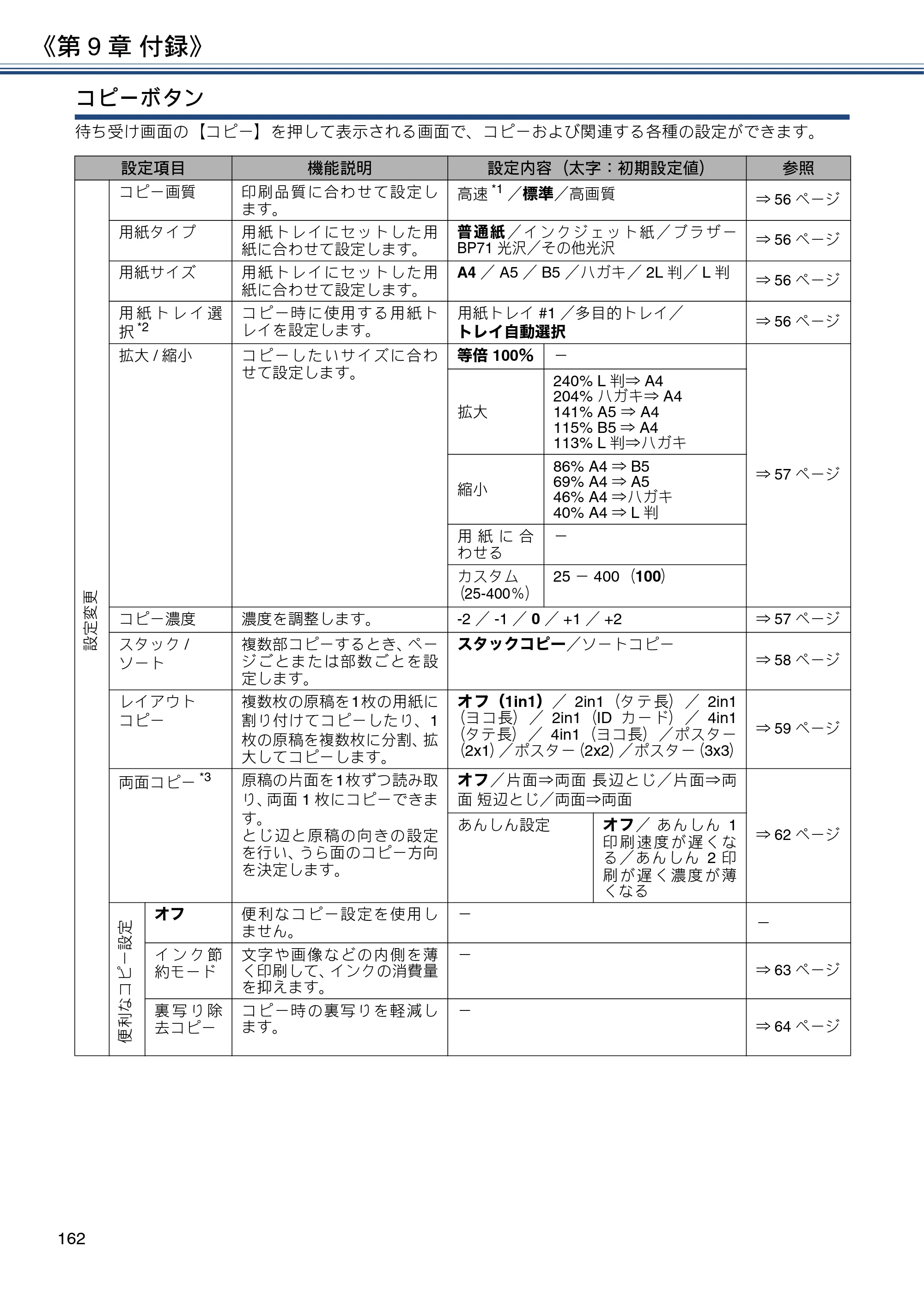 ブラザー DCP-J567N / DCP-J767N / DCP-J968N-B/W ユーザーズガイド ～応用編～ — 原本ページ — 162ページ