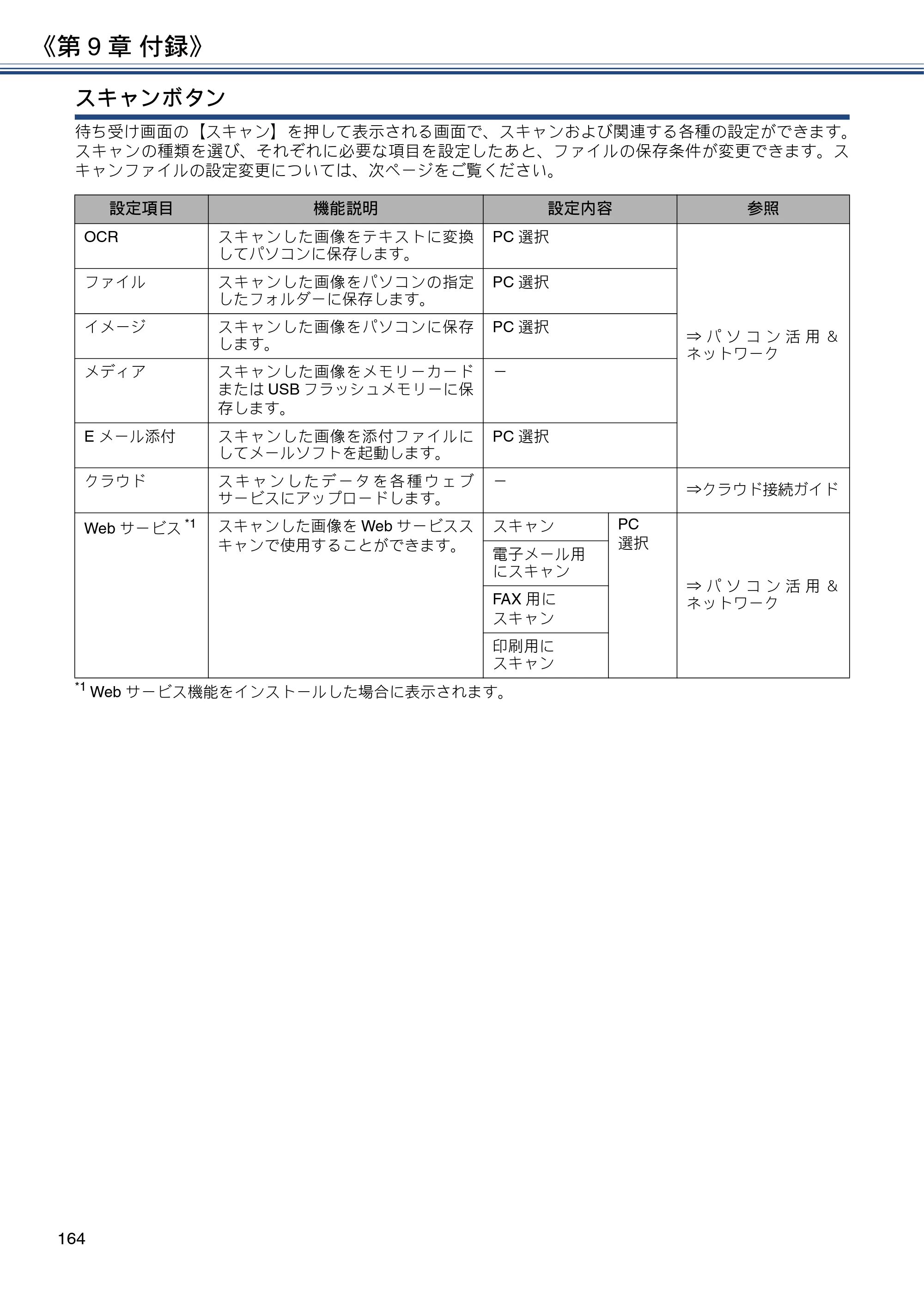 ブラザー DCP-J567N / DCP-J767N / DCP-J968N-B/W ユーザーズガイド ～応用編～ — 原本ページ — 164ページ