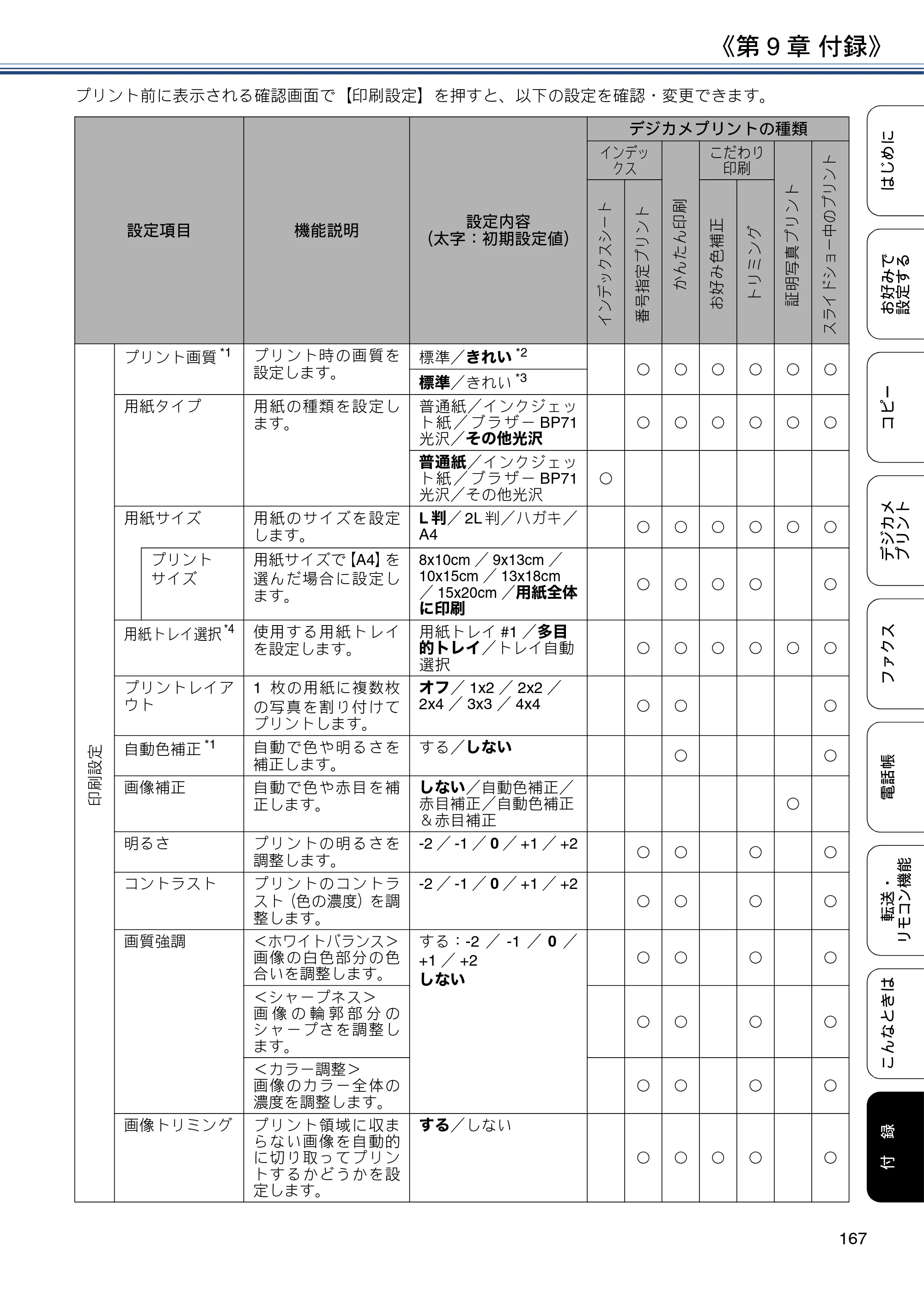 ブラザー DCP-J567N / DCP-J767N / DCP-J968N-B/W ユーザーズガイド ～応用編～ — 原本ページ — 167ページ