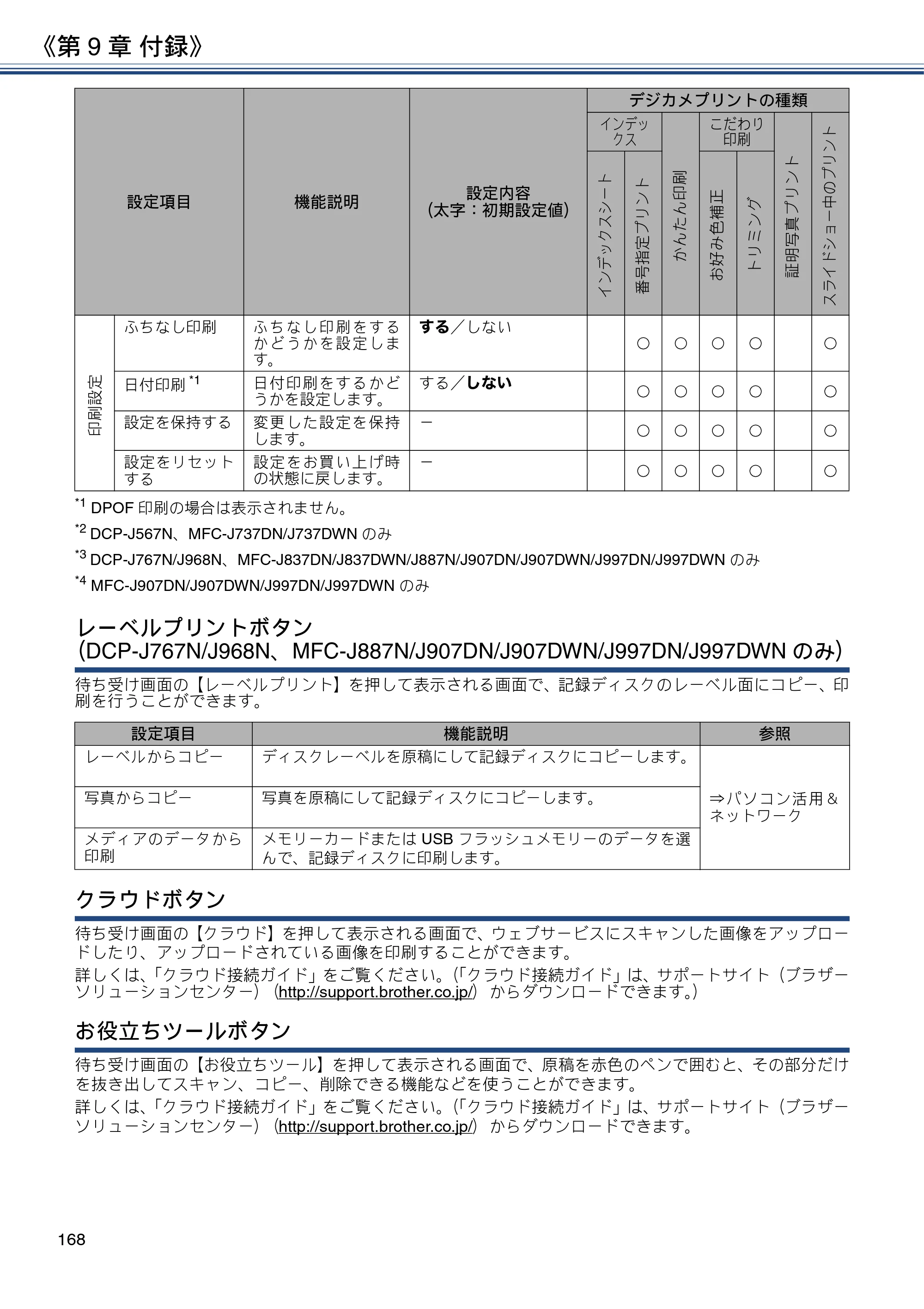 ブラザー DCP-J567N / DCP-J767N / DCP-J968N-B/W ユーザーズガイド ～応用編～ — 原本ページ — 168ページ