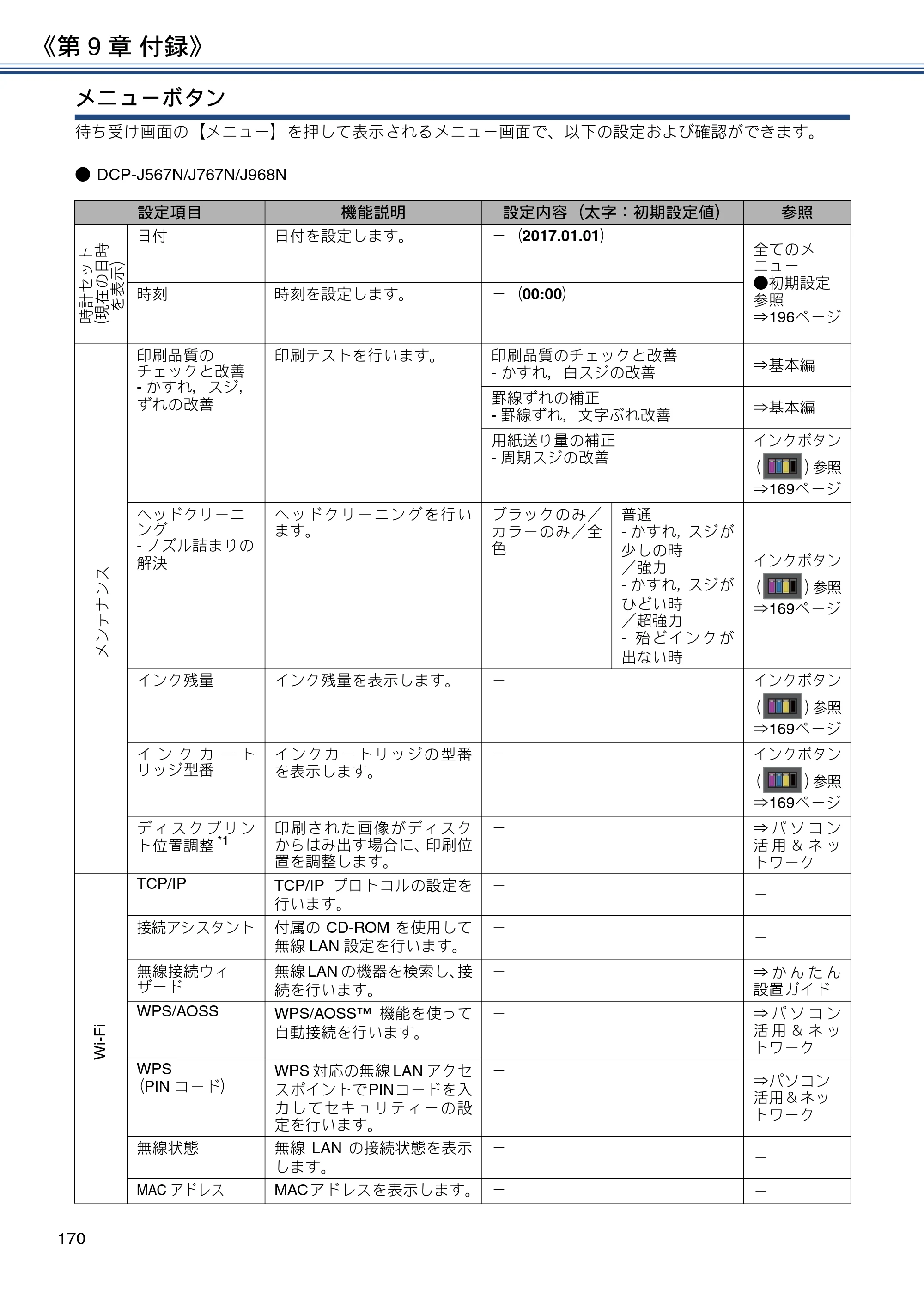 ブラザー DCP-J567N / DCP-J767N / DCP-J968N-B/W ユーザーズガイド ～応用編～ — 原本ページ — 170ページ