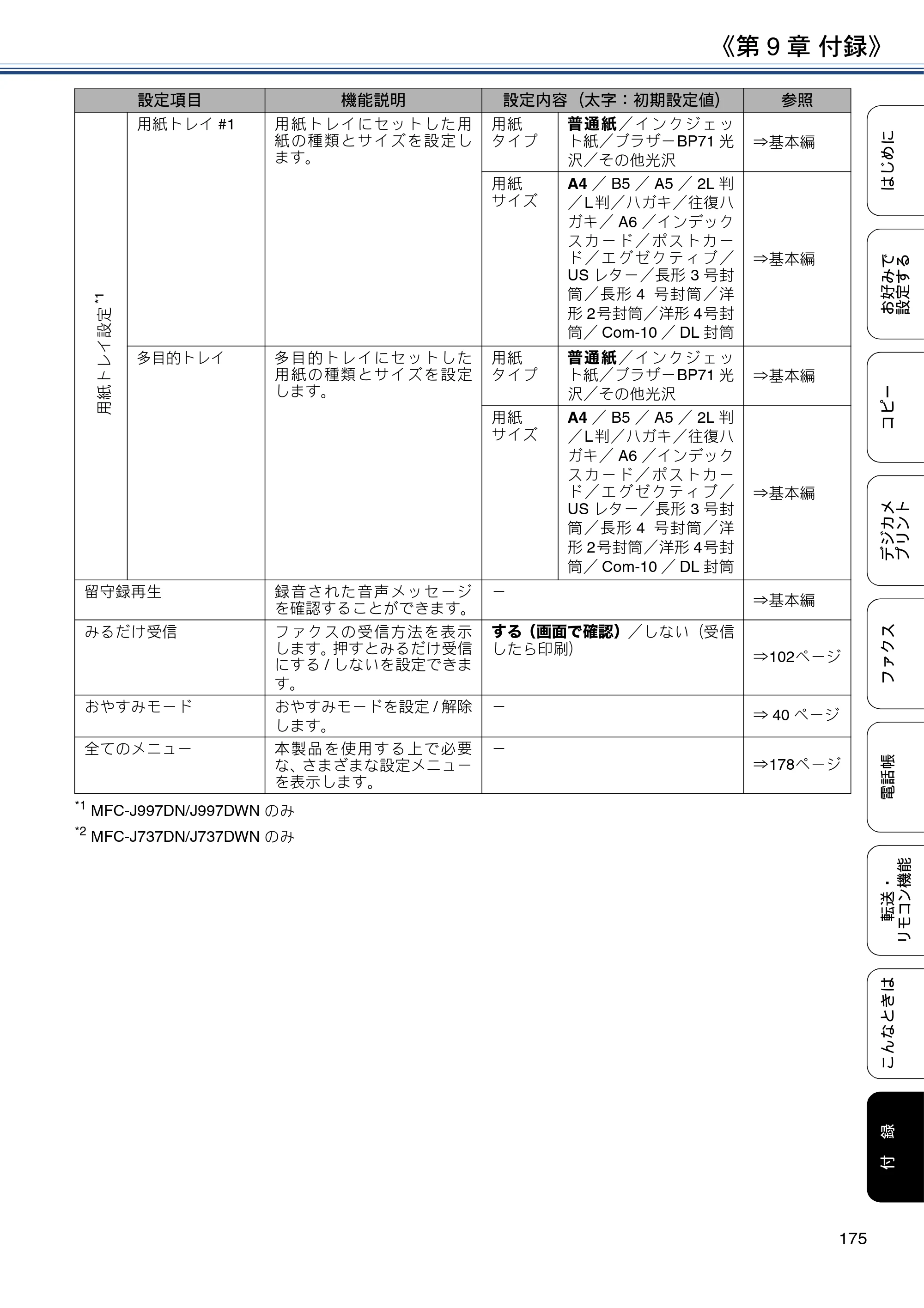 ブラザー DCP-J567N / DCP-J767N / DCP-J968N-B/W ユーザーズガイド ～応用編～ — 原本ページ — 175ページ