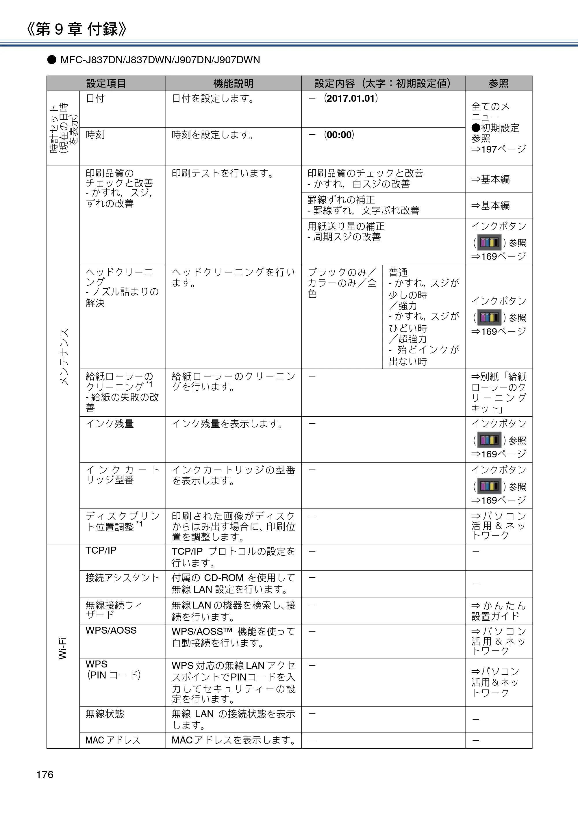ブラザー DCP-J567N / DCP-J767N / DCP-J968N-B/W ユーザーズガイド ～応用編～ — 原本ページ — 176ページ