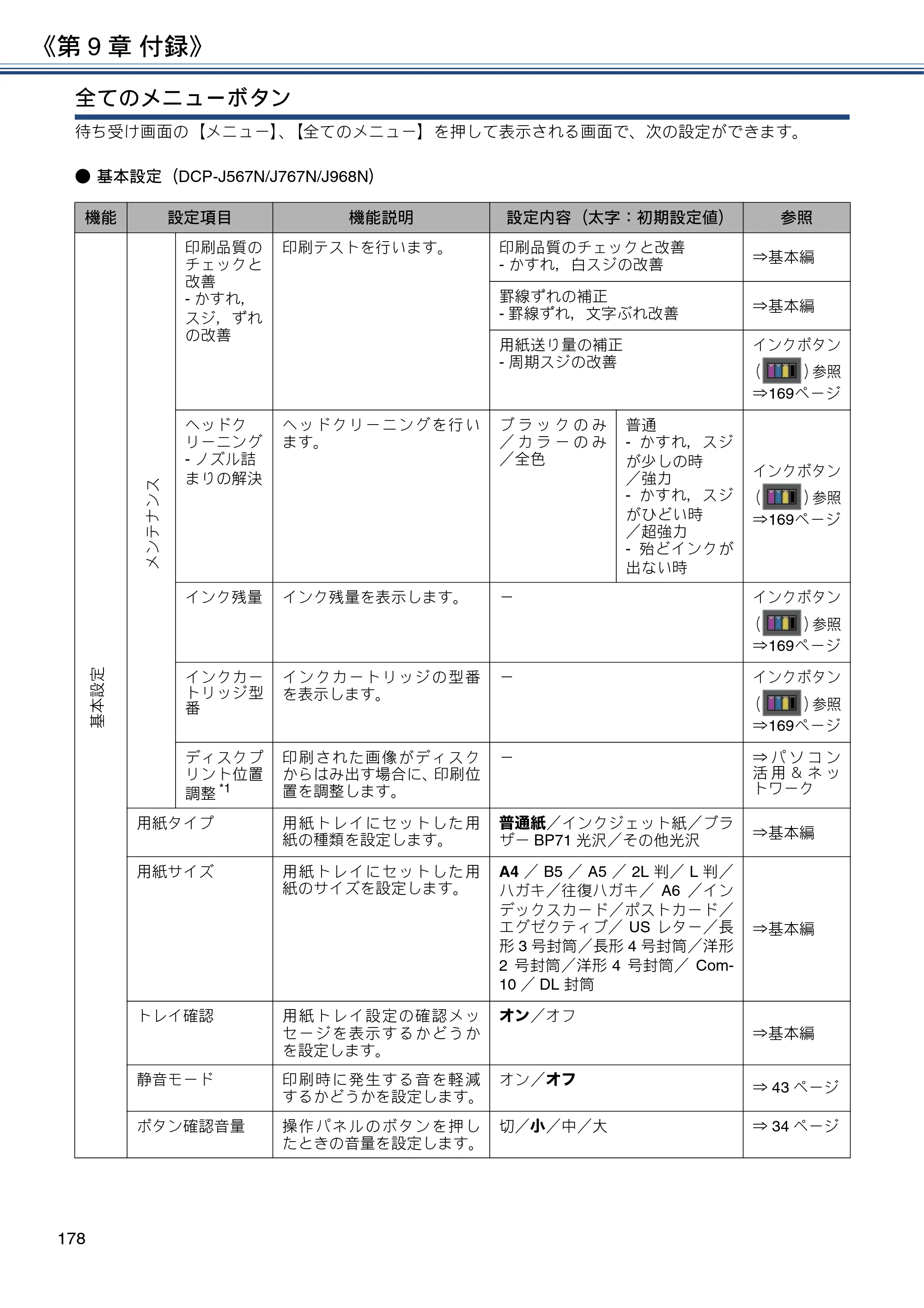 ブラザー DCP-J567N / DCP-J767N / DCP-J968N-B/W ユーザーズガイド ～応用編～ — 原本ページ — 178ページ