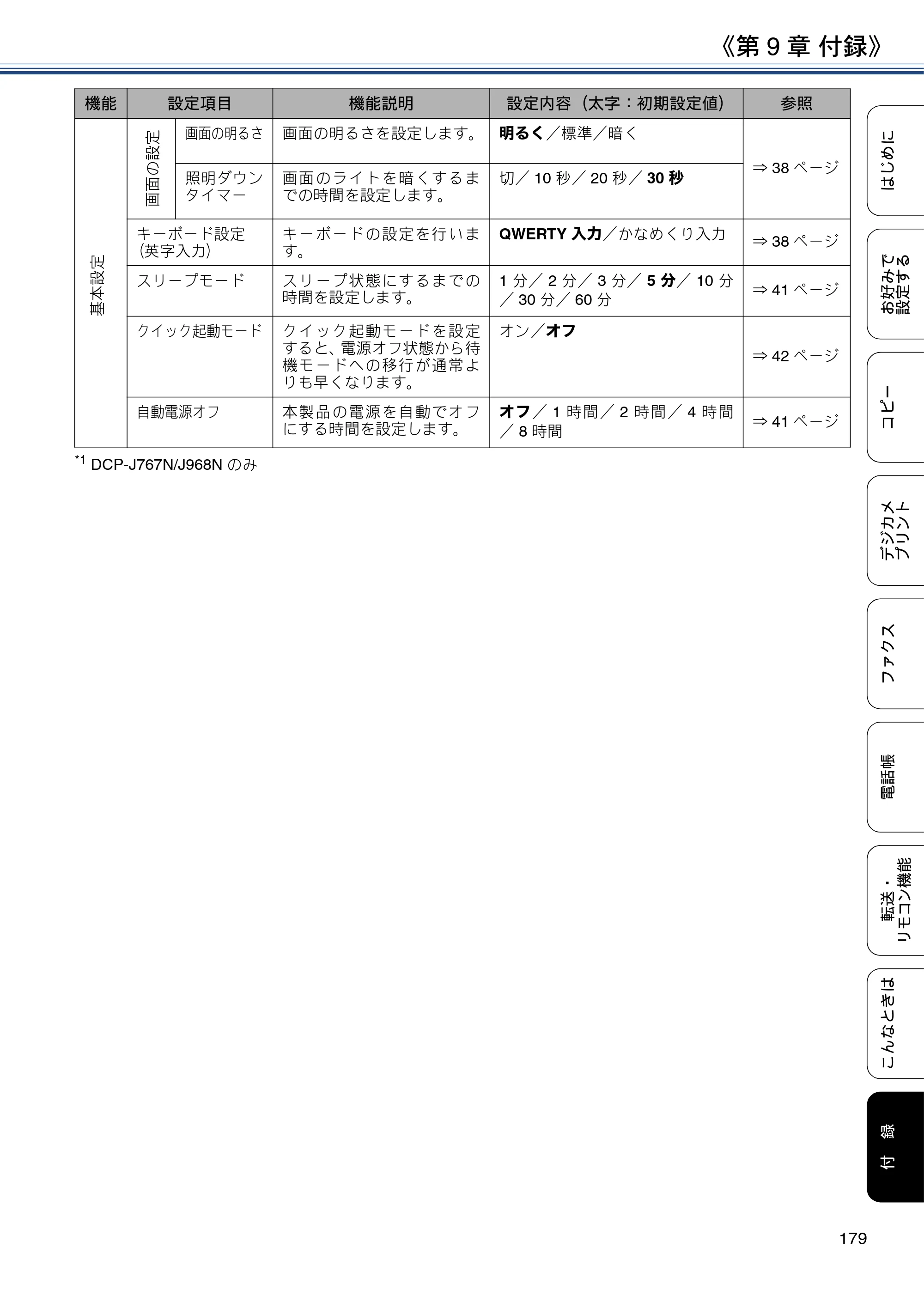 ブラザー DCP-J567N / DCP-J767N / DCP-J968N-B/W ユーザーズガイド ～応用編～ — 原本ページ — 179ページ