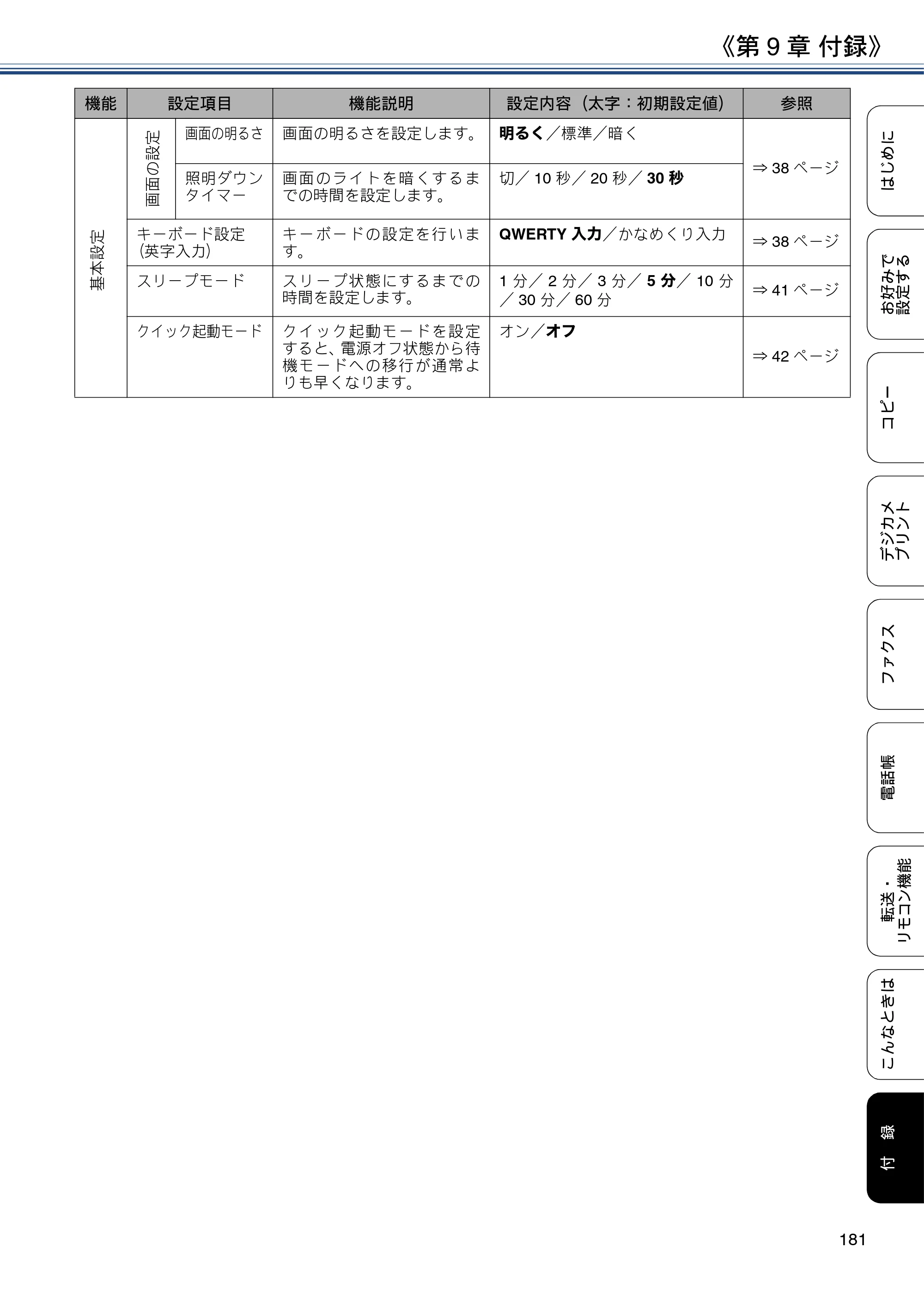 ブラザー DCP-J567N / DCP-J767N / DCP-J968N-B/W ユーザーズガイド ～応用編～ — 原本ページ — 181ページ
