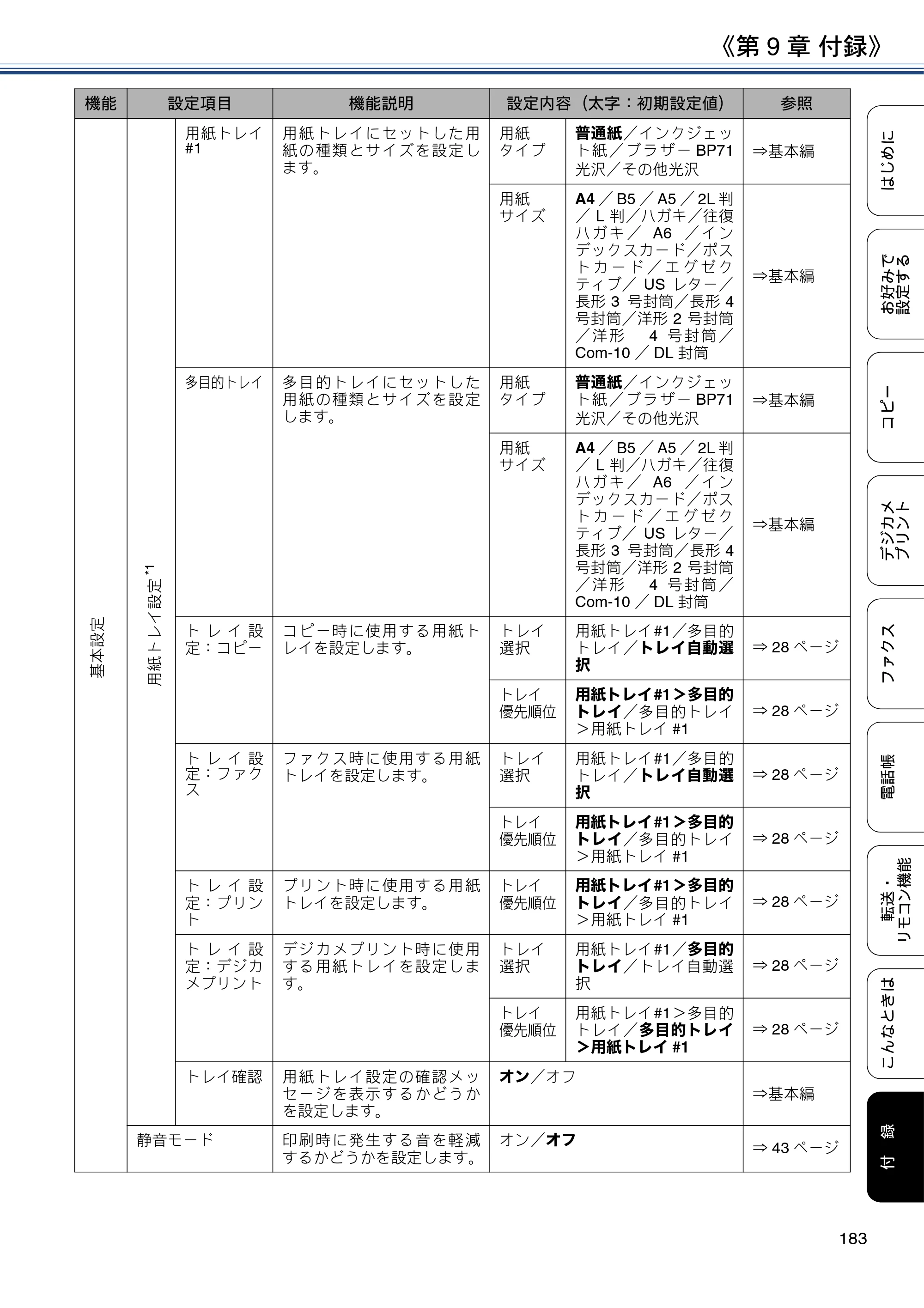 ブラザー DCP-J567N / DCP-J767N / DCP-J968N-B/W ユーザーズガイド ～応用編～ — 原本ページ — 183ページ