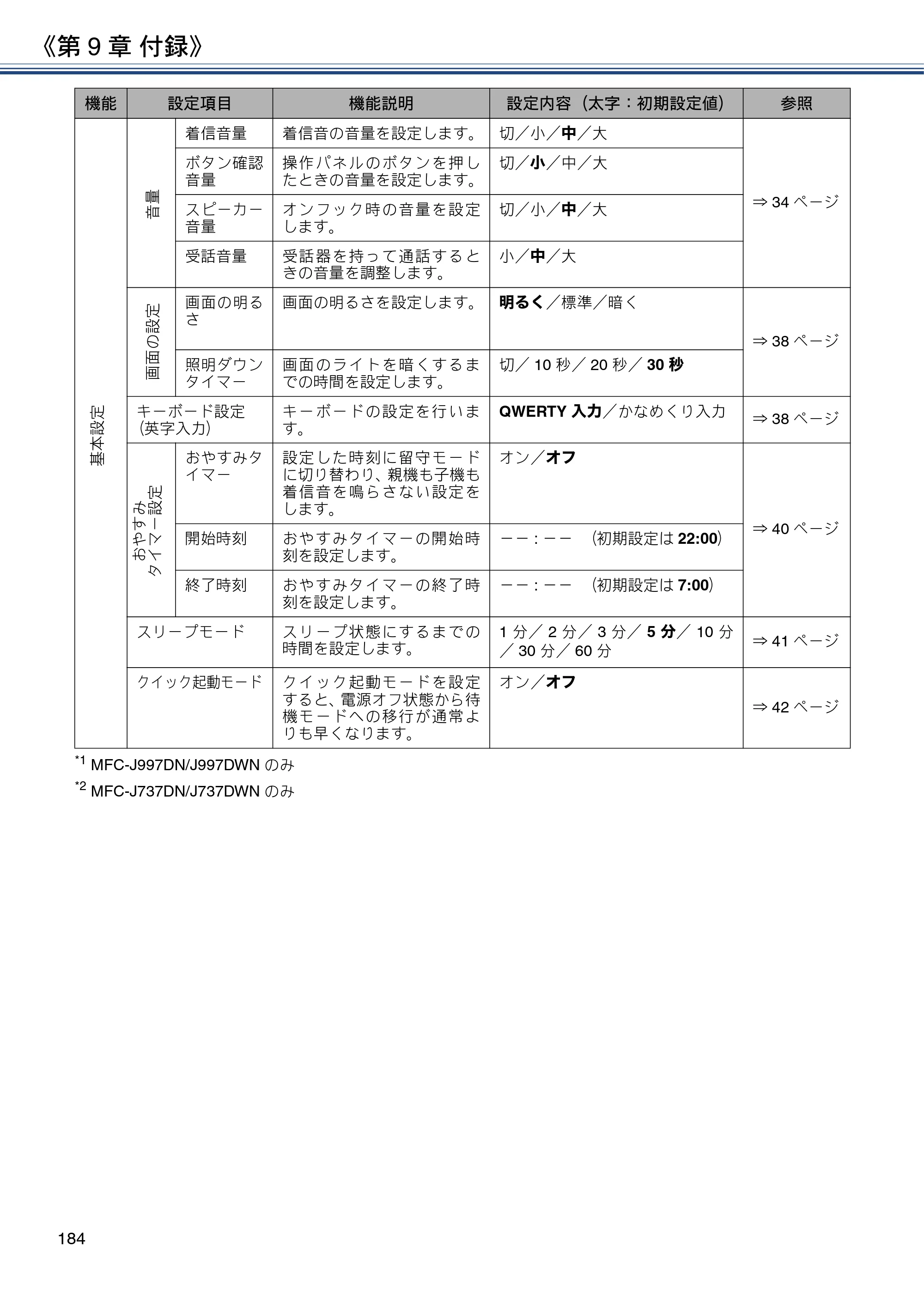 ブラザー DCP-J567N / DCP-J767N / DCP-J968N-B/W ユーザーズガイド ～応用編～ — 原本ページ — 184ページ