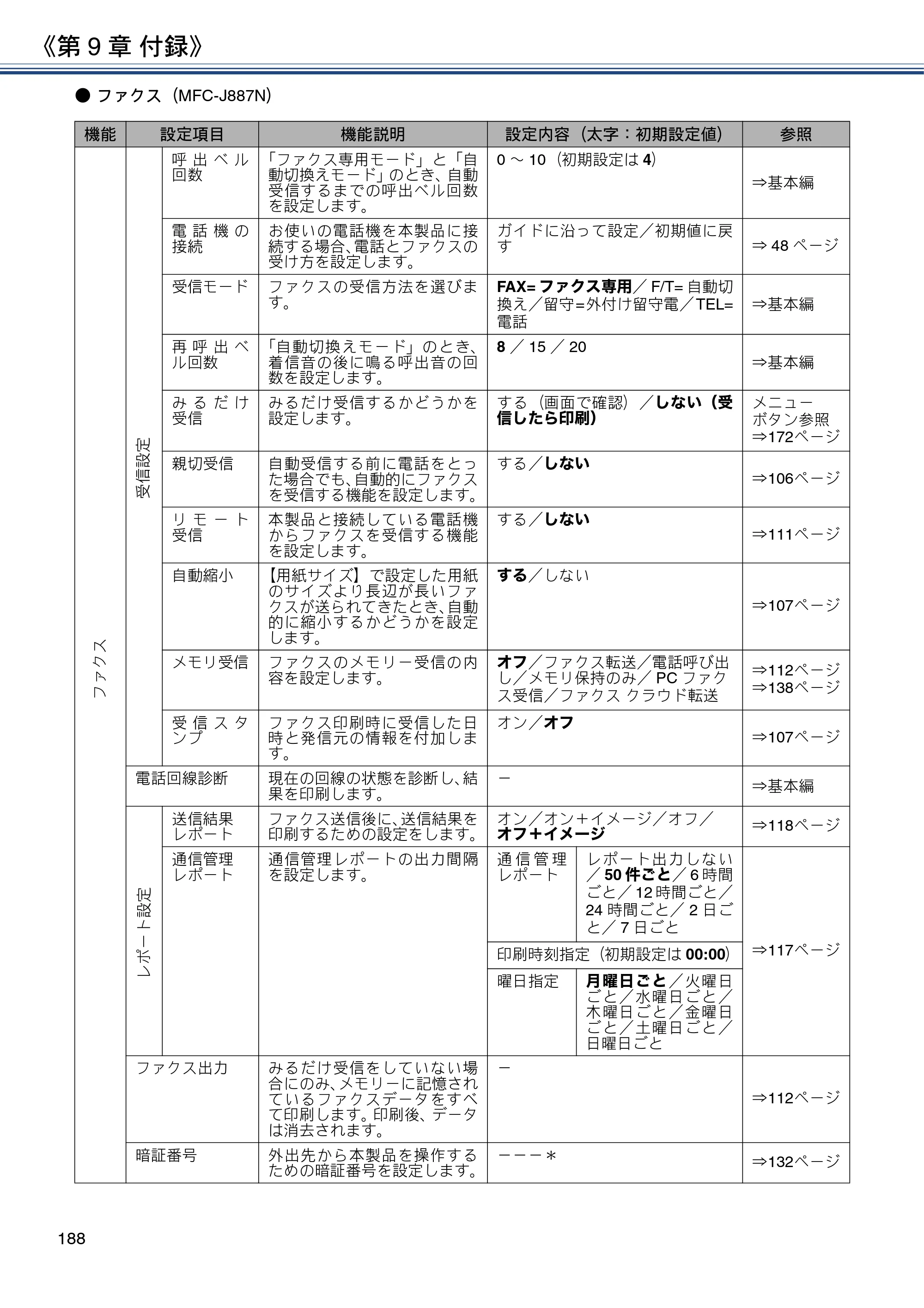 ブラザー DCP-J567N / DCP-J767N / DCP-J968N-B/W ユーザーズガイド ～応用編～ — 原本ページ — 188ページ