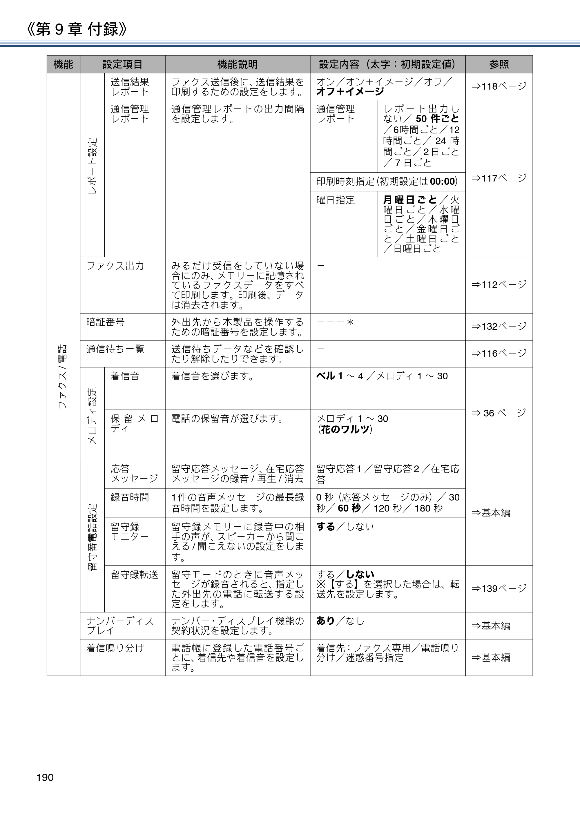 ブラザー DCP-J567N / DCP-J767N / DCP-J968N-B/W ユーザーズガイド ～応用編～ — 原本ページ — 190ページ