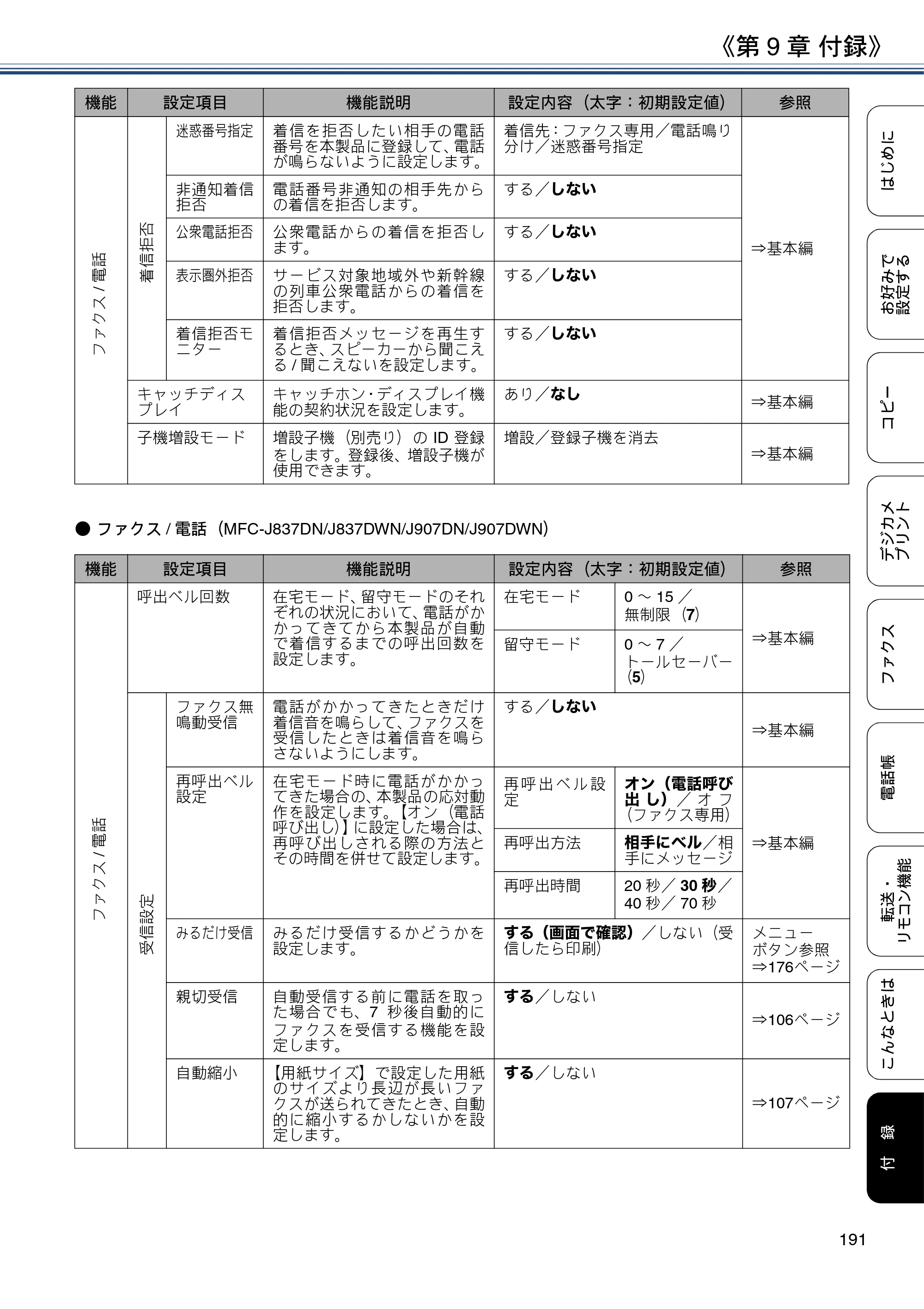 ブラザー DCP-J567N / DCP-J767N / DCP-J968N-B/W ユーザーズガイド ～応用編～ — 原本ページ — 191ページ