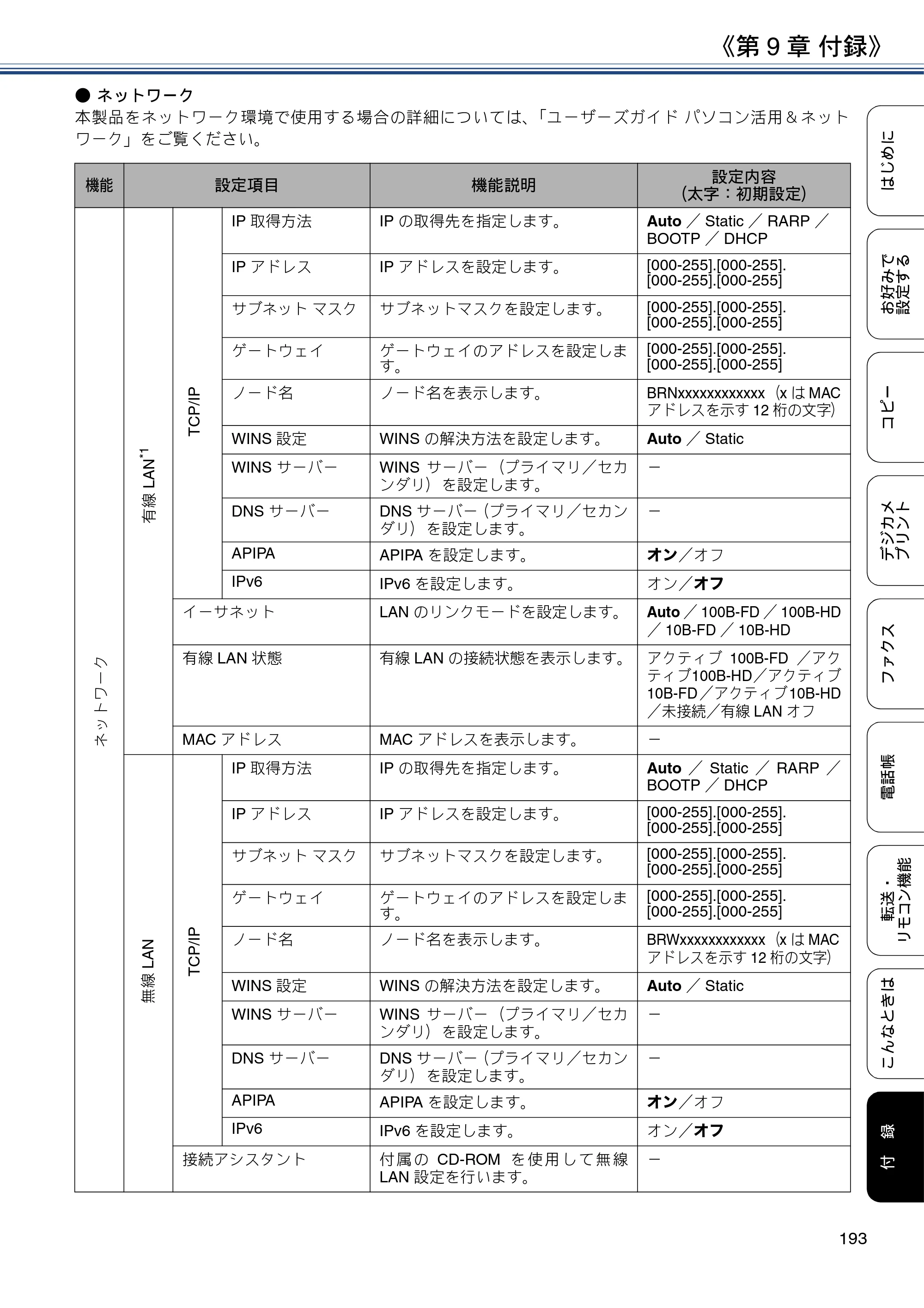 ブラザー DCP-J567N / DCP-J767N / DCP-J968N-B/W ユーザーズガイド ～応用編～ — 原本ページ — 193ページ