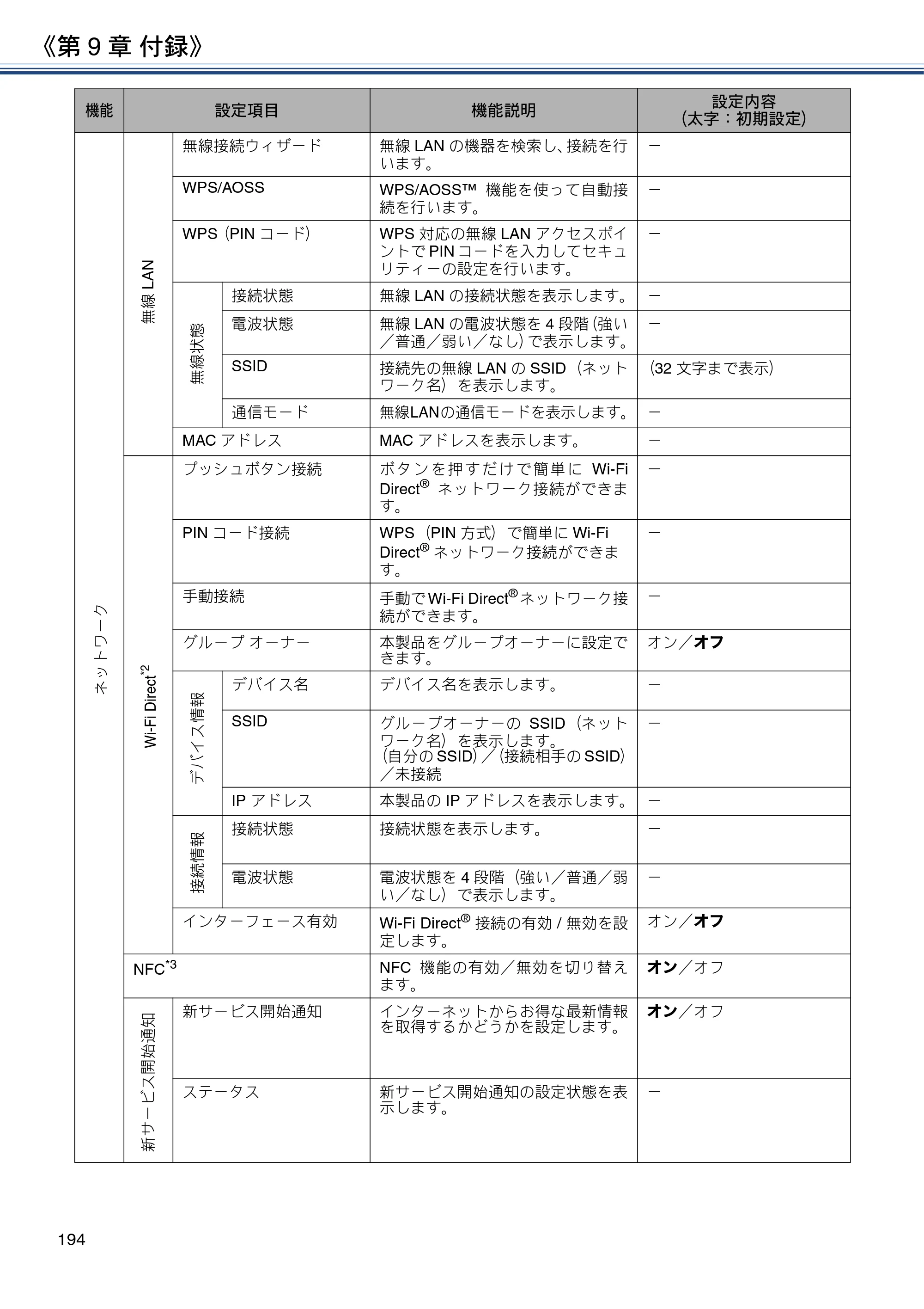ブラザー DCP-J567N / DCP-J767N / DCP-J968N-B/W ユーザーズガイド ～応用編～ — 原本ページ — 194ページ