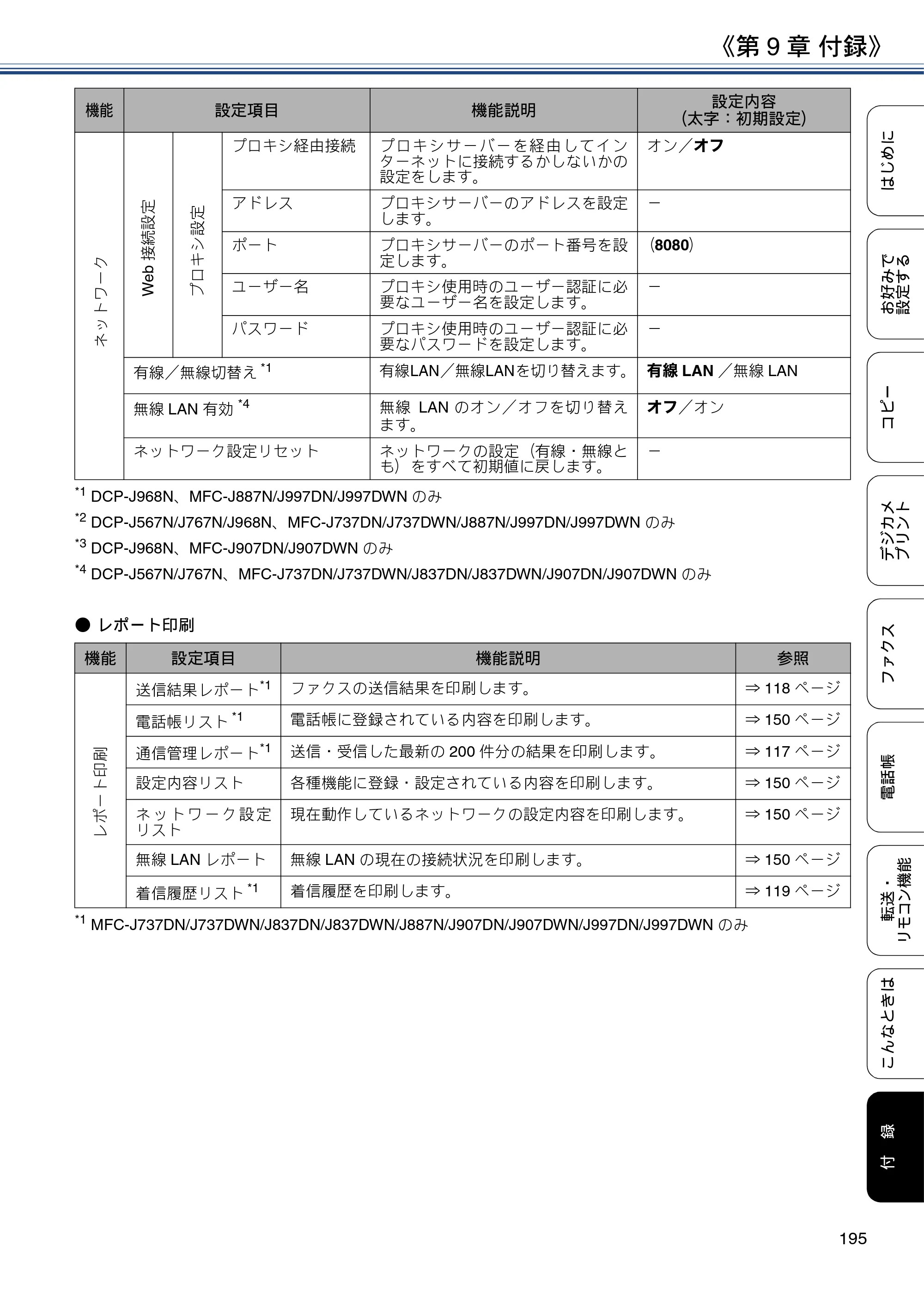 ブラザー DCP-J567N / DCP-J767N / DCP-J968N-B/W ユーザーズガイド ～応用編～ — 原本ページ — 195ページ