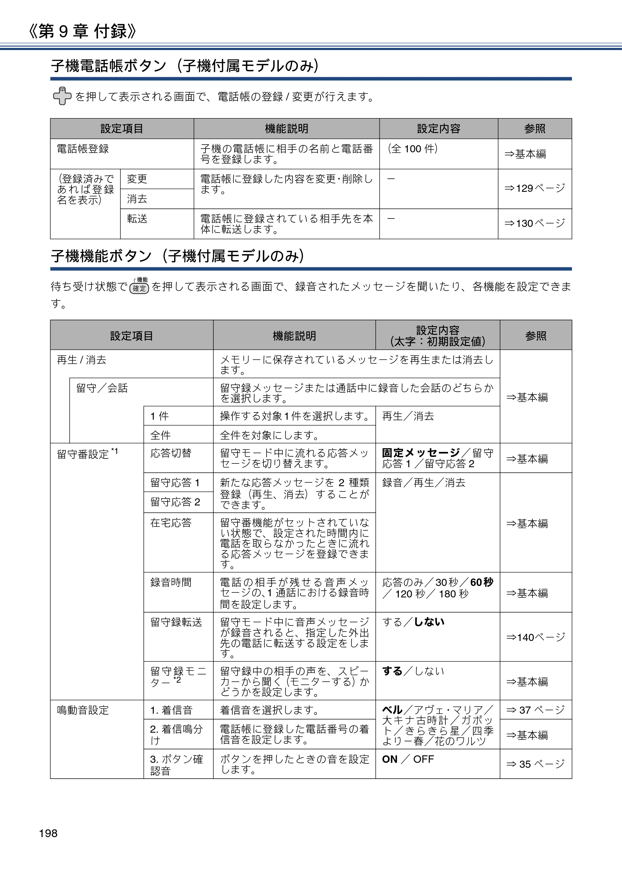 ブラザー DCP-J567N / DCP-J767N / DCP-J968N-B/W ユーザーズガイド ～応用編～ — 原本ページ — 198ページ