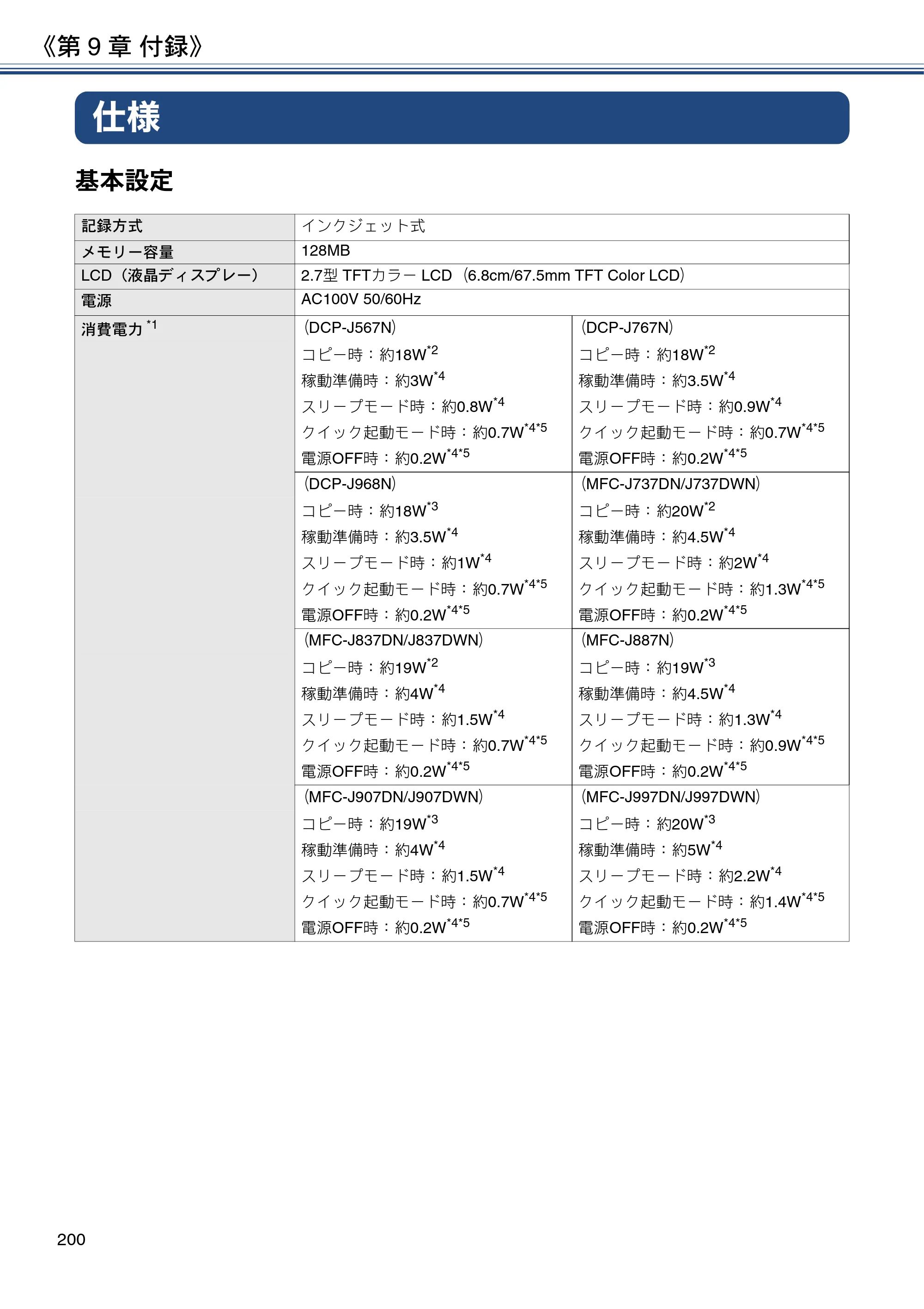 ブラザー DCP-J567N / DCP-J767N / DCP-J968N-B/W ユーザーズガイド ～応用編～ — 仕様 — 原本ページ — 200ページ