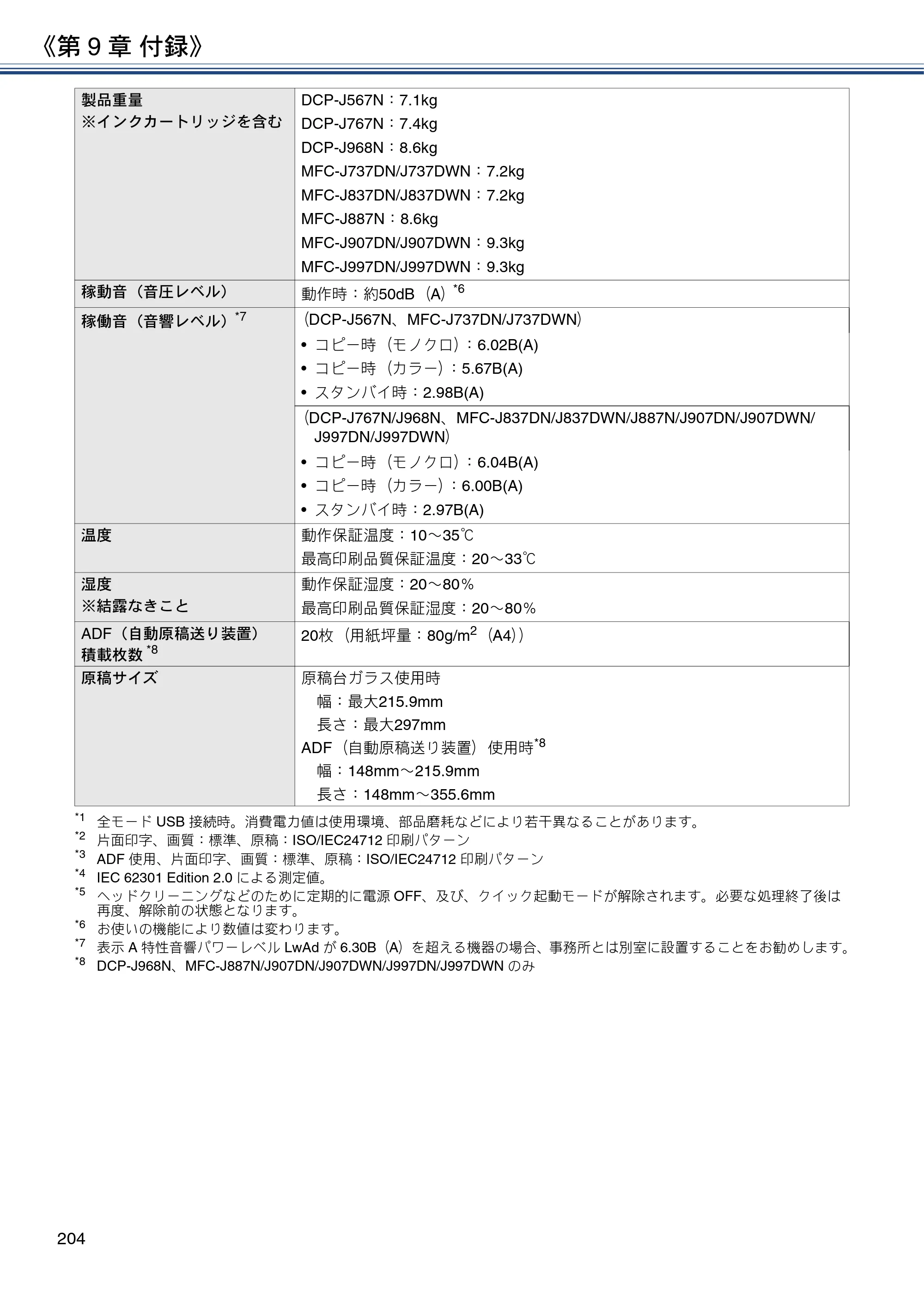 ブラザー DCP-J567N / DCP-J767N / DCP-J968N-B/W ユーザーズガイド ～応用編～ — 原本ページ — 204ページ