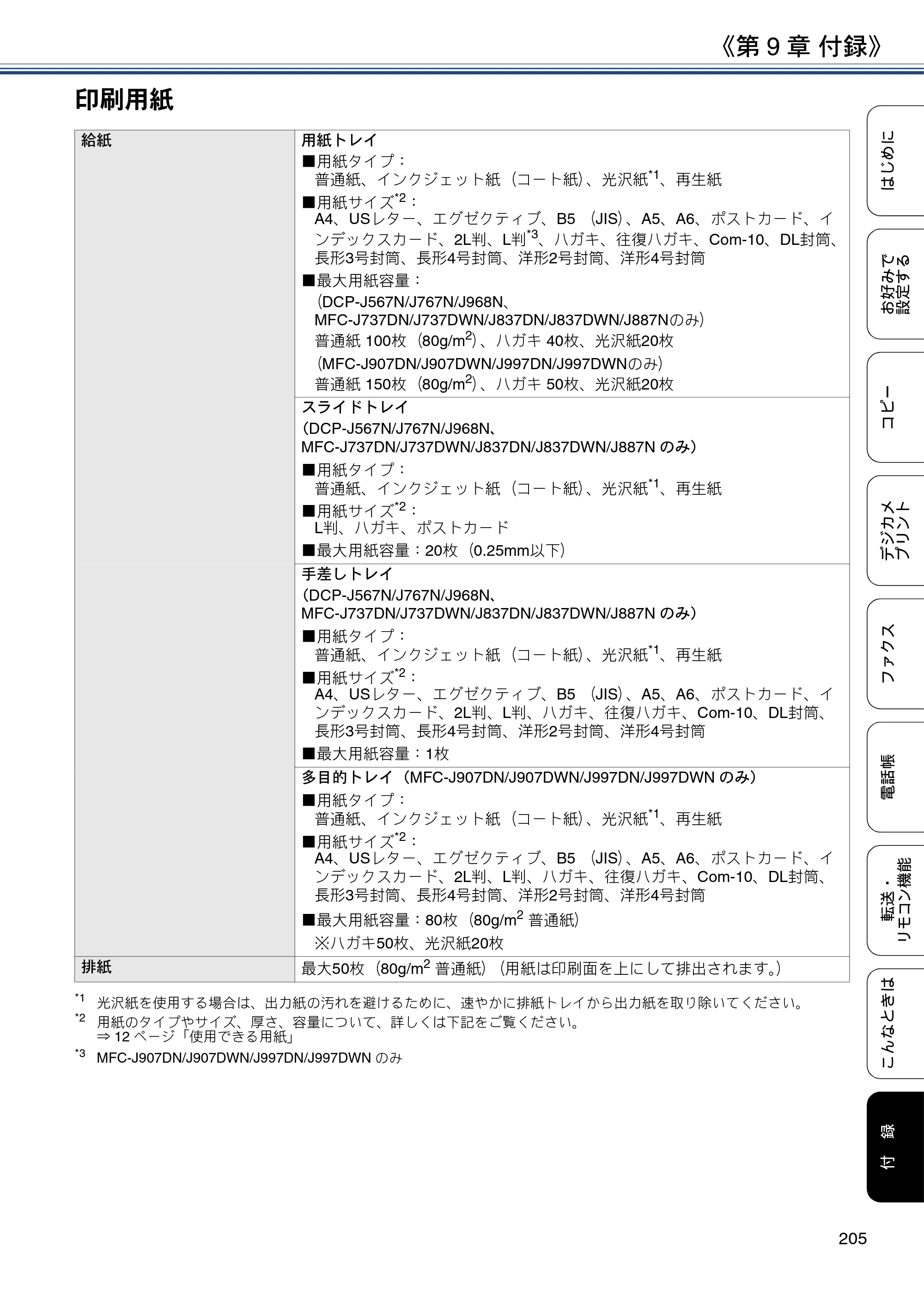 ブラザー DCP-J567N / DCP-J767N / DCP-J968N-B/W ユーザーズガイド ～応用編～ — 原本ページ — 205ページ