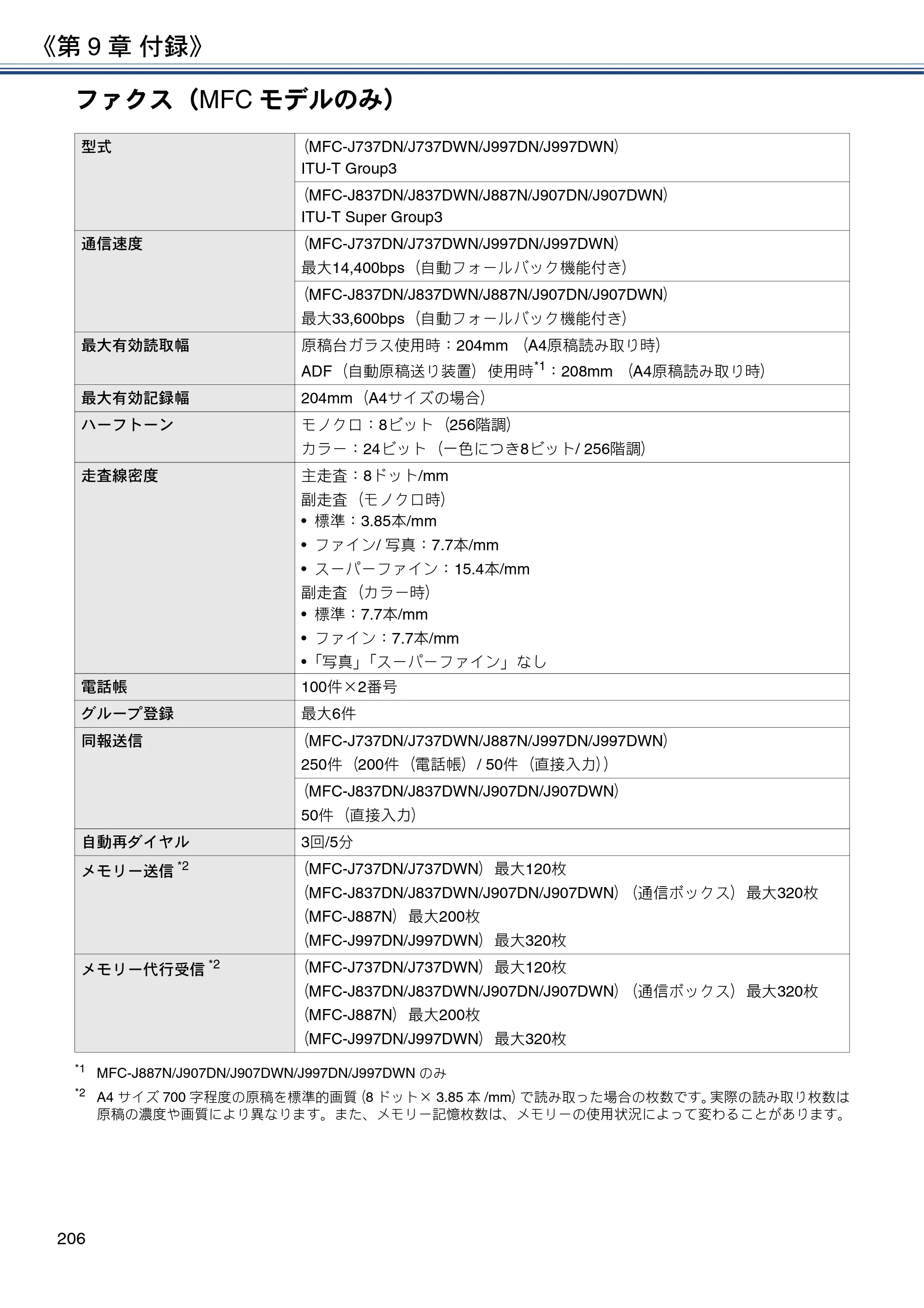 ブラザー DCP-J567N / DCP-J767N / DCP-J968N-B/W ユーザーズガイド ～応用編～ — 原本ページ — 206ページ