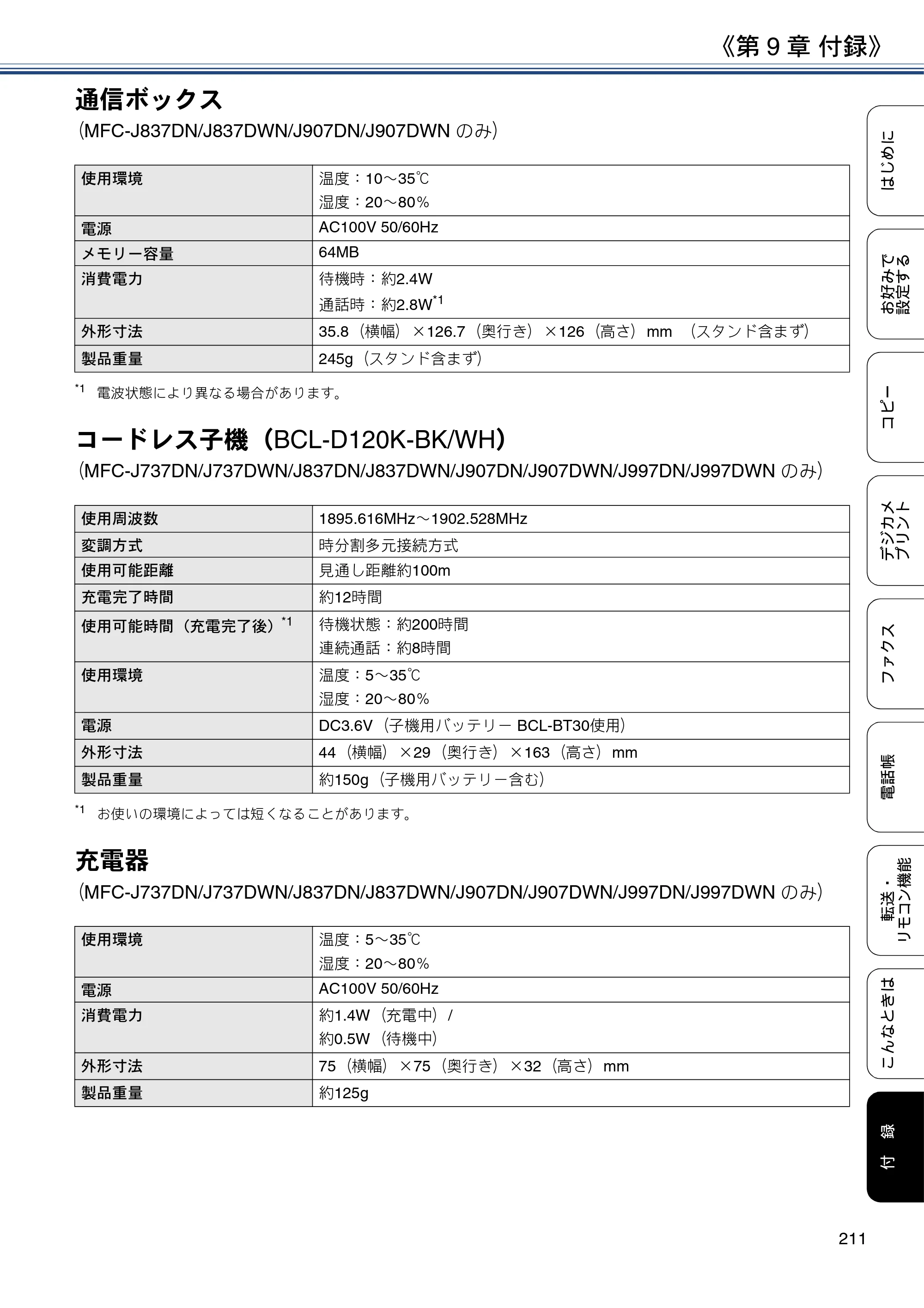 ブラザー DCP-J567N / DCP-J767N / DCP-J968N-B/W ユーザーズガイド ～応用編～ — 原本ページ — 211ページ
