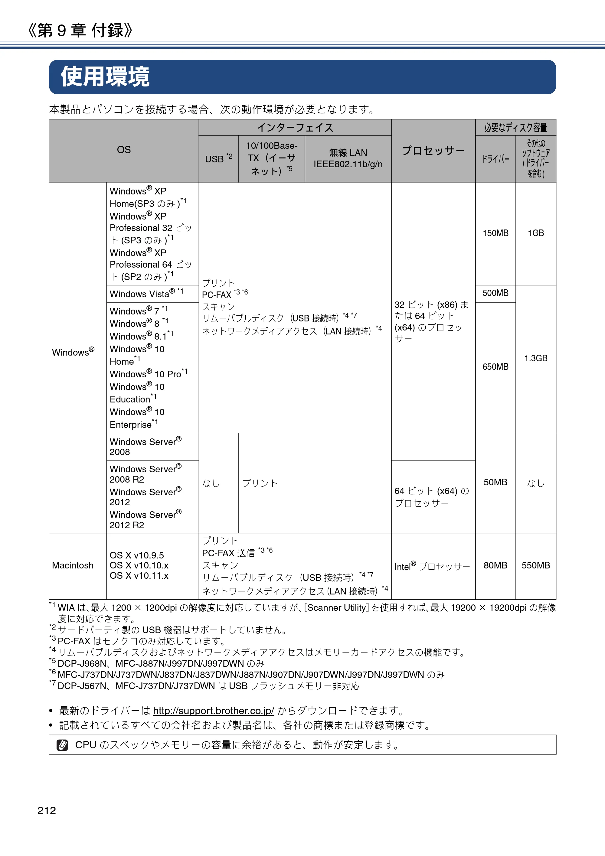 ブラザー DCP-J567N / DCP-J767N / DCP-J968N-B/W ユーザーズガイド ～応用編～ — 使用環境 — 原本ページ — 212ページ