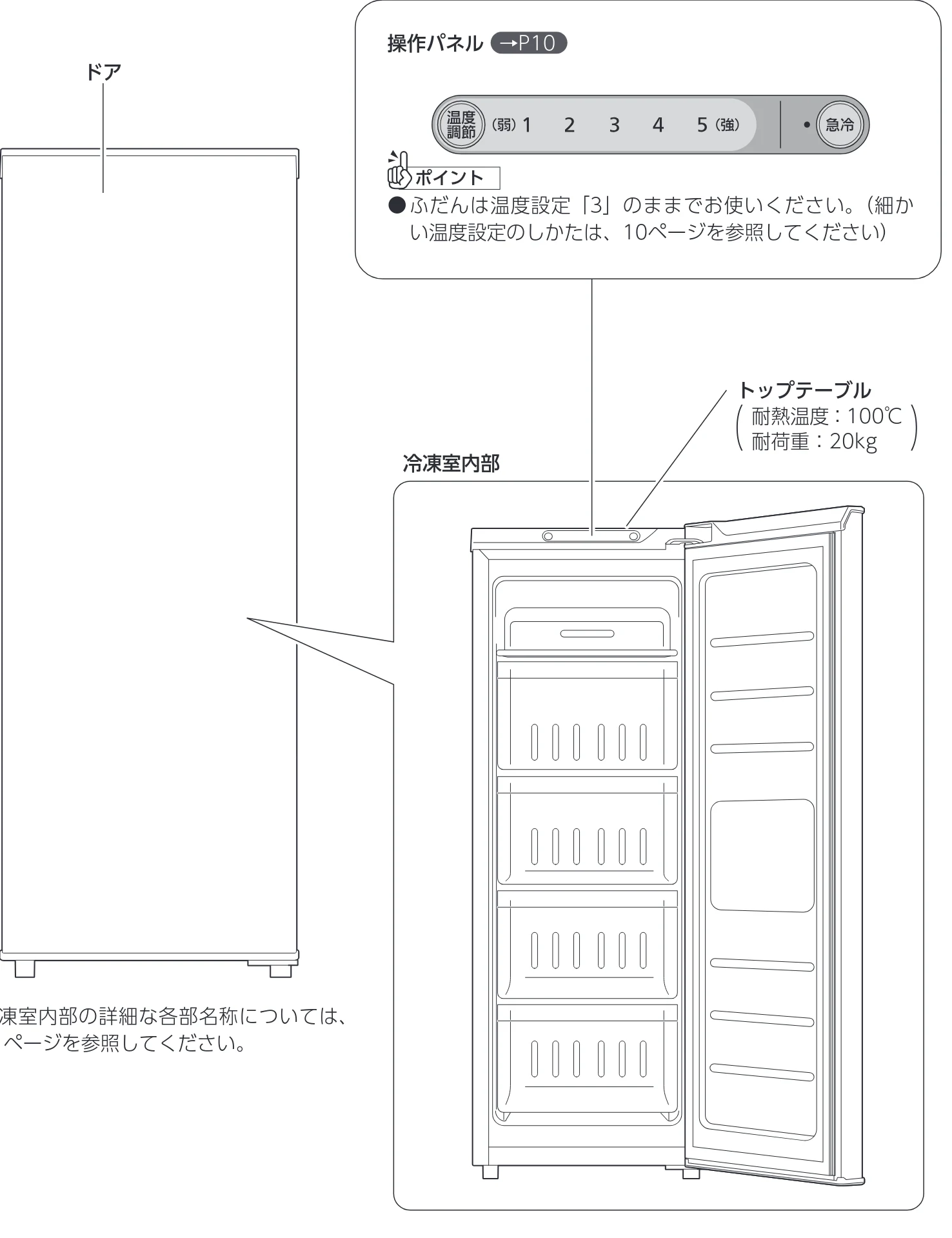 アイリスオーヤマ IUSN-8A 取扱説明書 — 各部のなまえ — 図版 7-1 — 7ページ