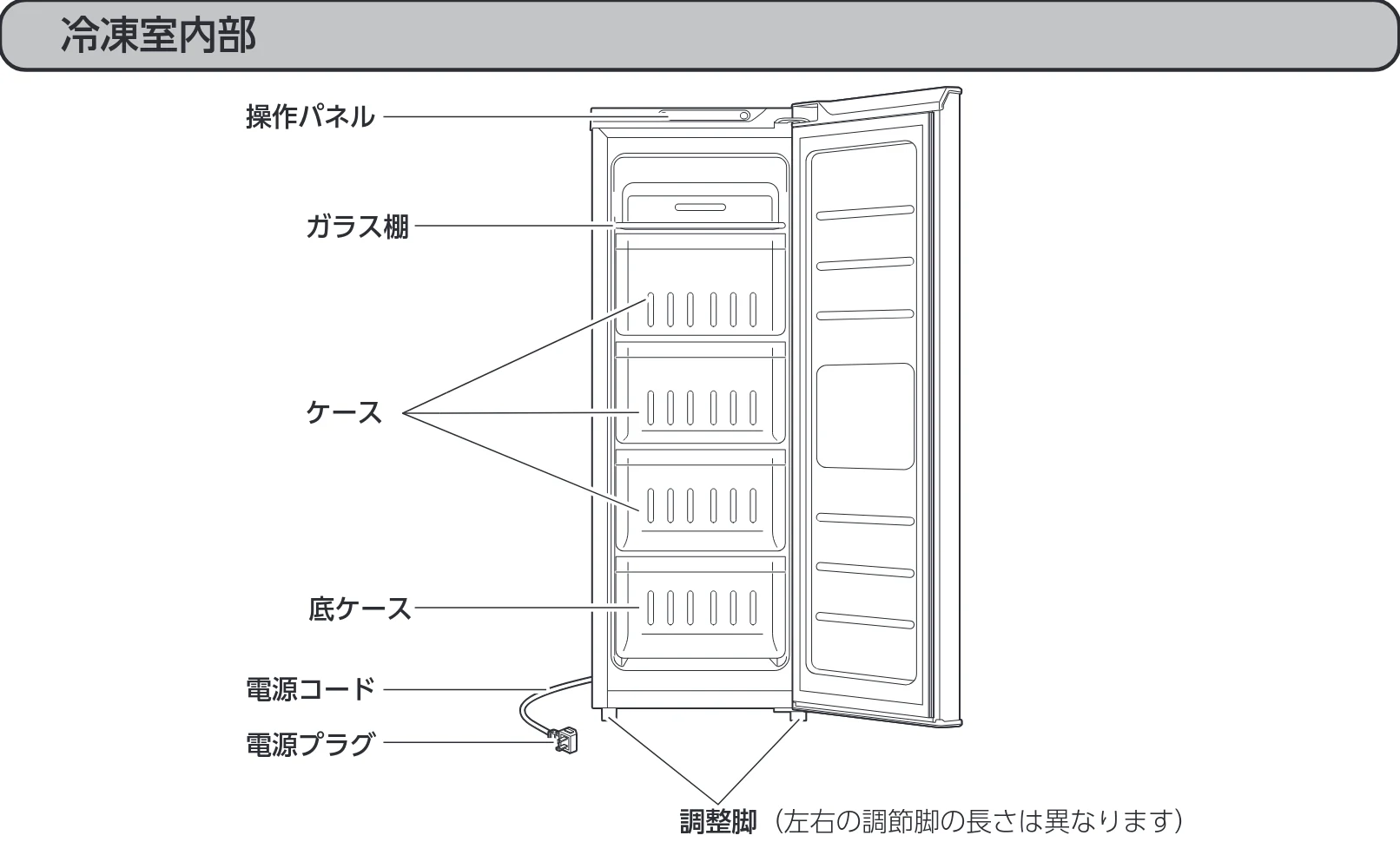 アイリスオーヤマ IUSN-8A 取扱説明書 — 冷凍室内部 — 図版 11-1 — 11ページ